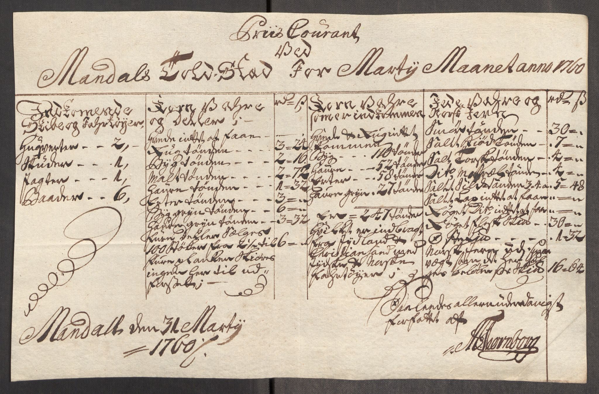 Rentekammeret inntil 1814, Realistisk ordnet avdeling, AV/RA-EA-4070/Oe/L0006: [Ø1]: Priskuranter, 1758-1760, s. 864
