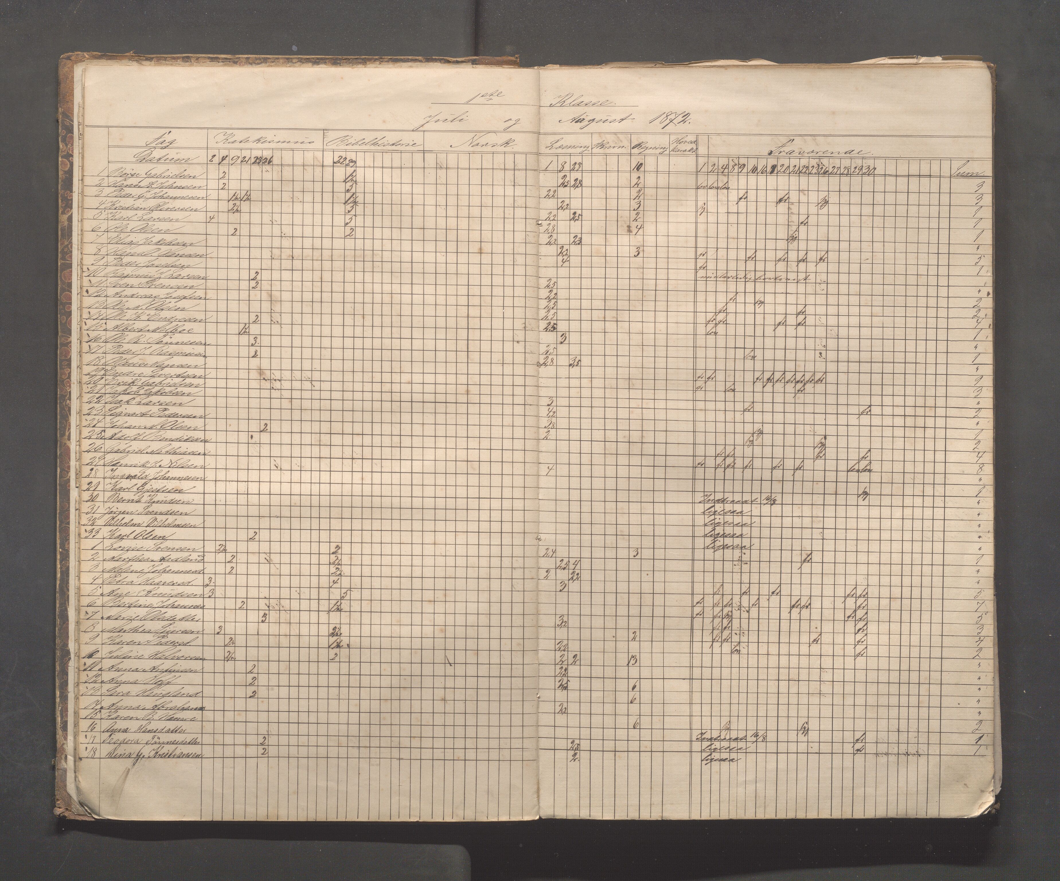 Skudeneshavn kommune - Skudeneshavn skole, IKAR/A-373/F/L0003: Karakterprotokoll, 1872-1878, s. 7