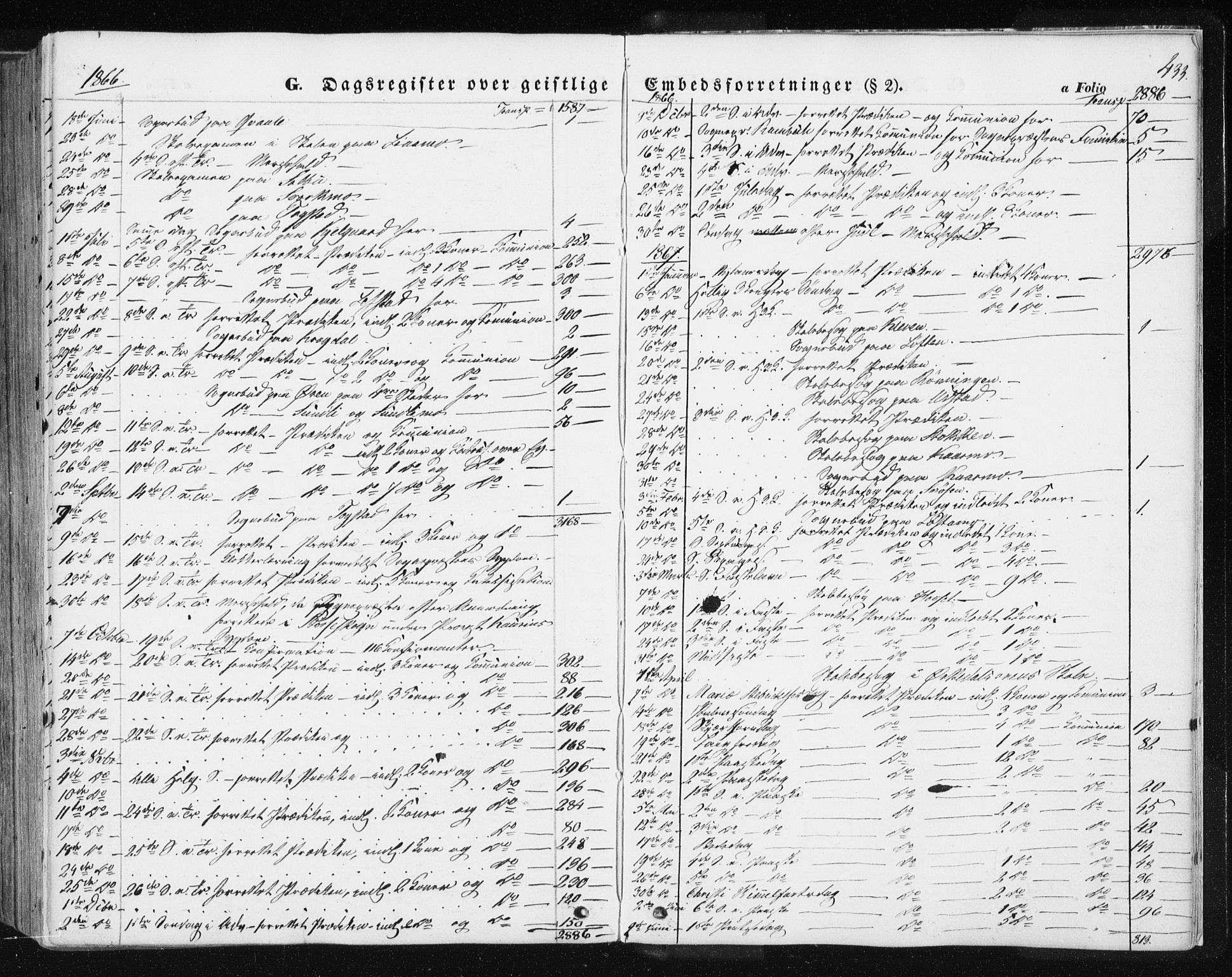 Ministerialprotokoller, klokkerbøker og fødselsregistre - Sør-Trøndelag, SAT/A-1456/668/L0806: Ministerialbok nr. 668A06, 1854-1869, s. 433