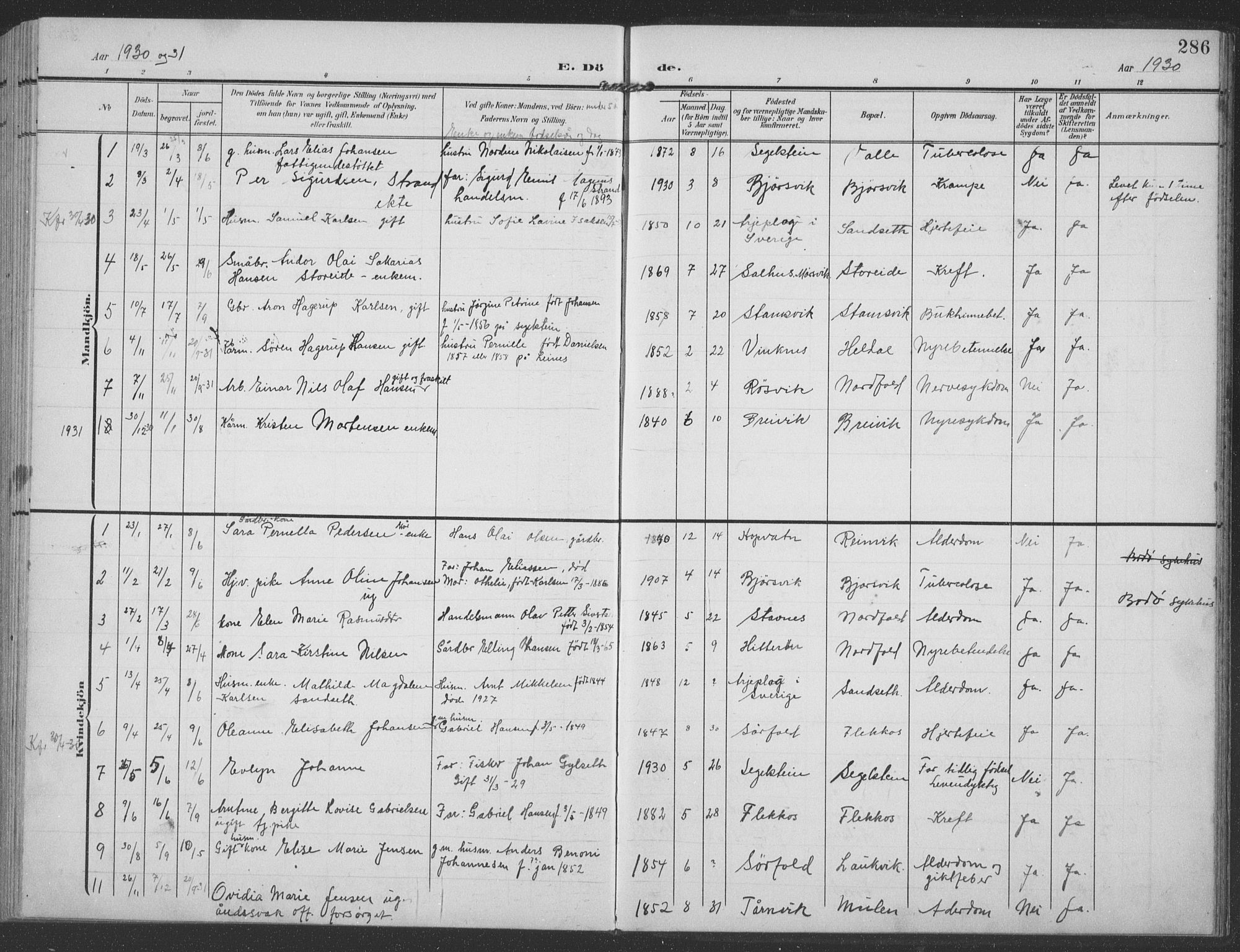 Ministerialprotokoller, klokkerbøker og fødselsregistre - Nordland, SAT/A-1459/858/L0835: Klokkerbok nr. 858C02, 1904-1940, s. 286