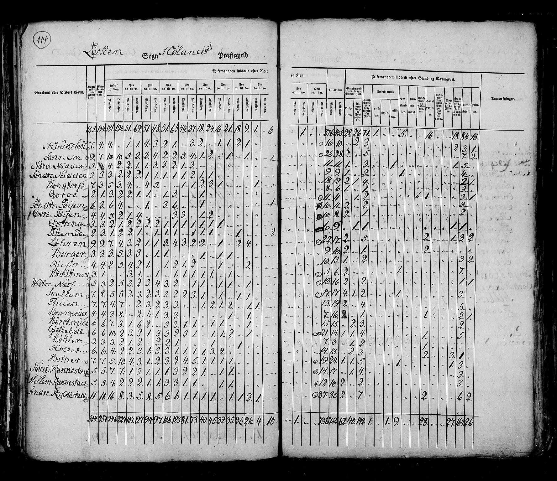 RA, Folketellingen 1825, bind 4: Akershus amt, 1825, s. 114