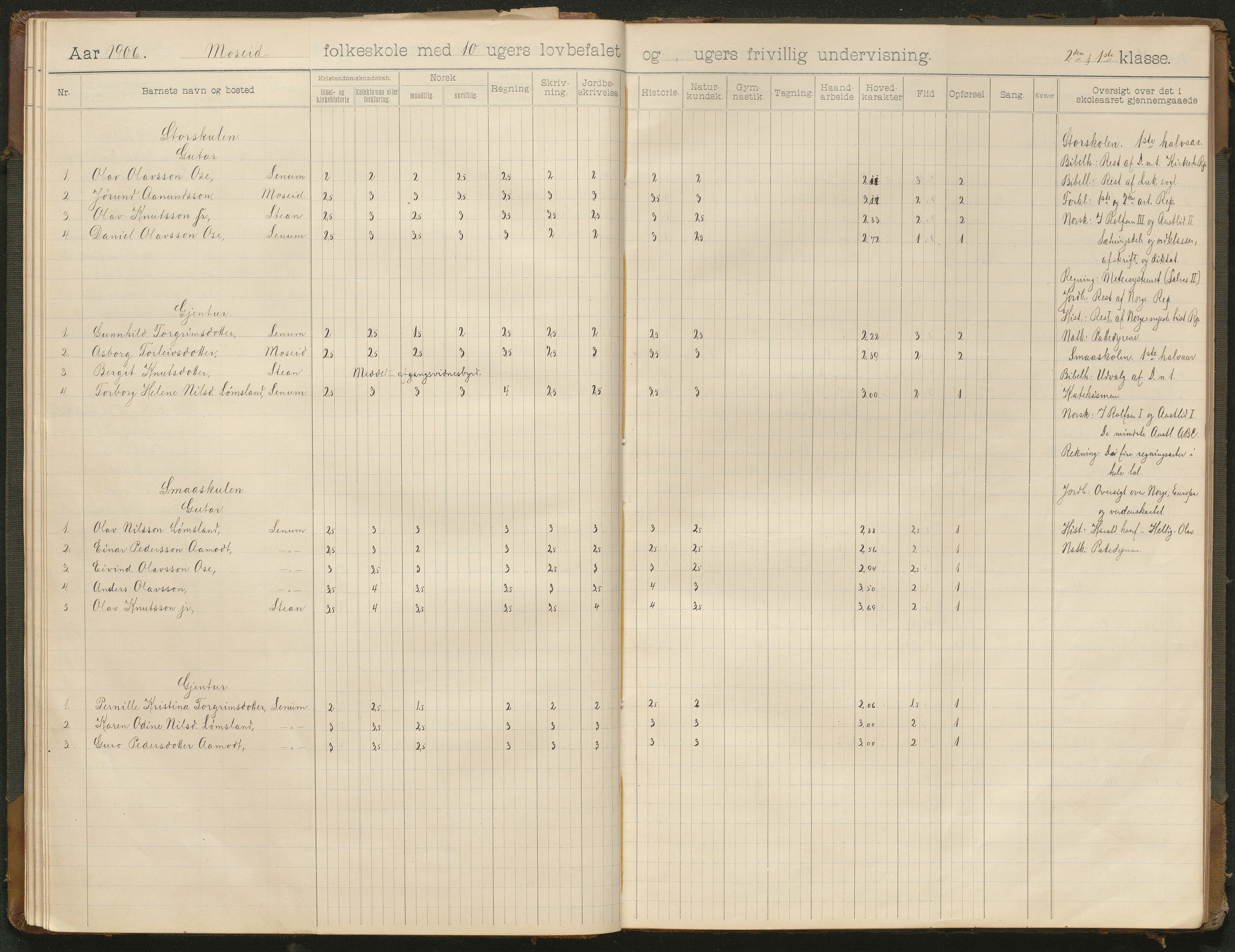 Hornnes kommune, Moi, Moseid, Kjetså skolekretser, AAKS/KA0936-550e/F1/L0001: Skoleprotokoll. Moi, Moseid, 1901-1927