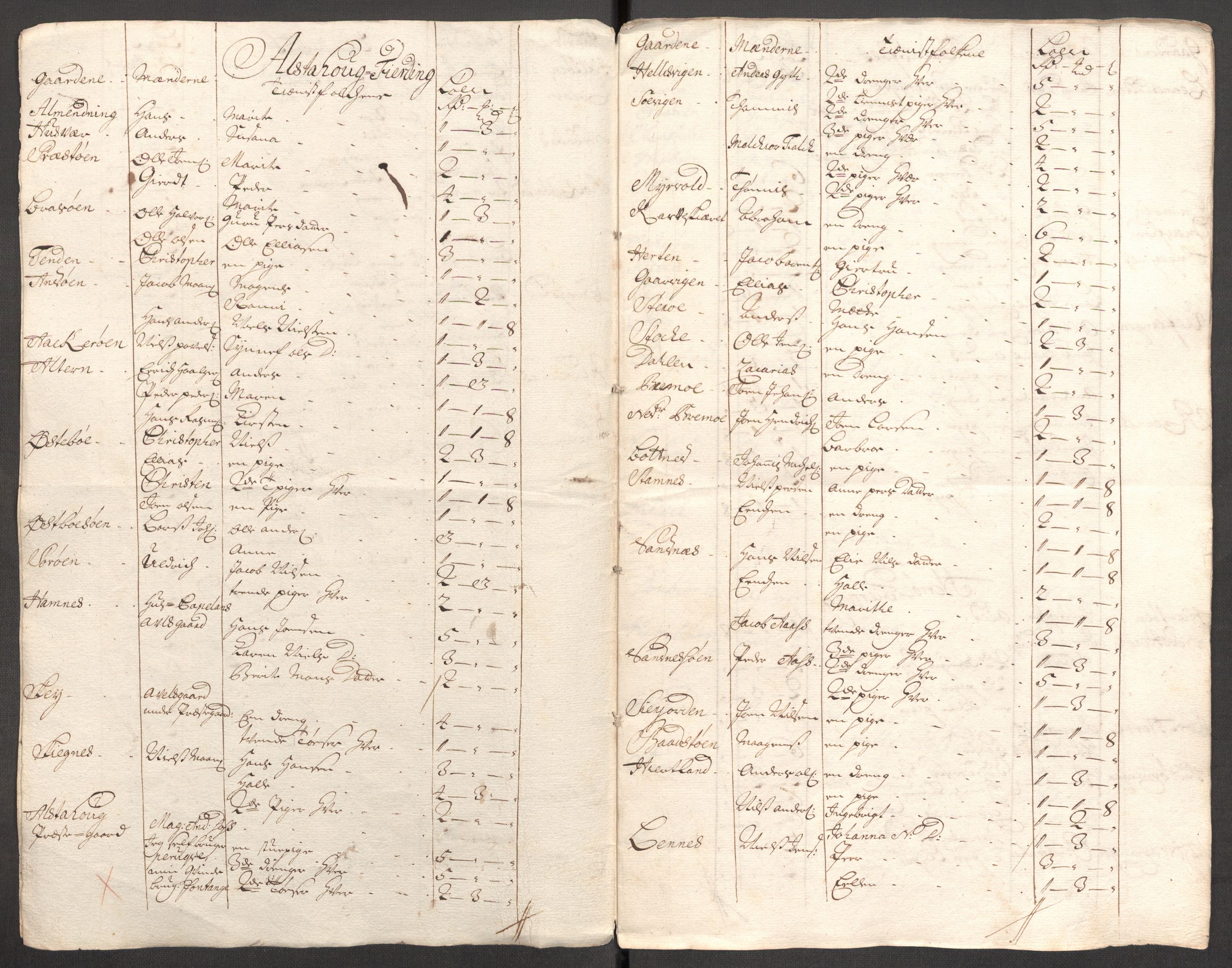 Rentekammeret inntil 1814, Reviderte regnskaper, Fogderegnskap, RA/EA-4092/R65/L4511: Fogderegnskap Helgeland, 1710-1711, s. 454
