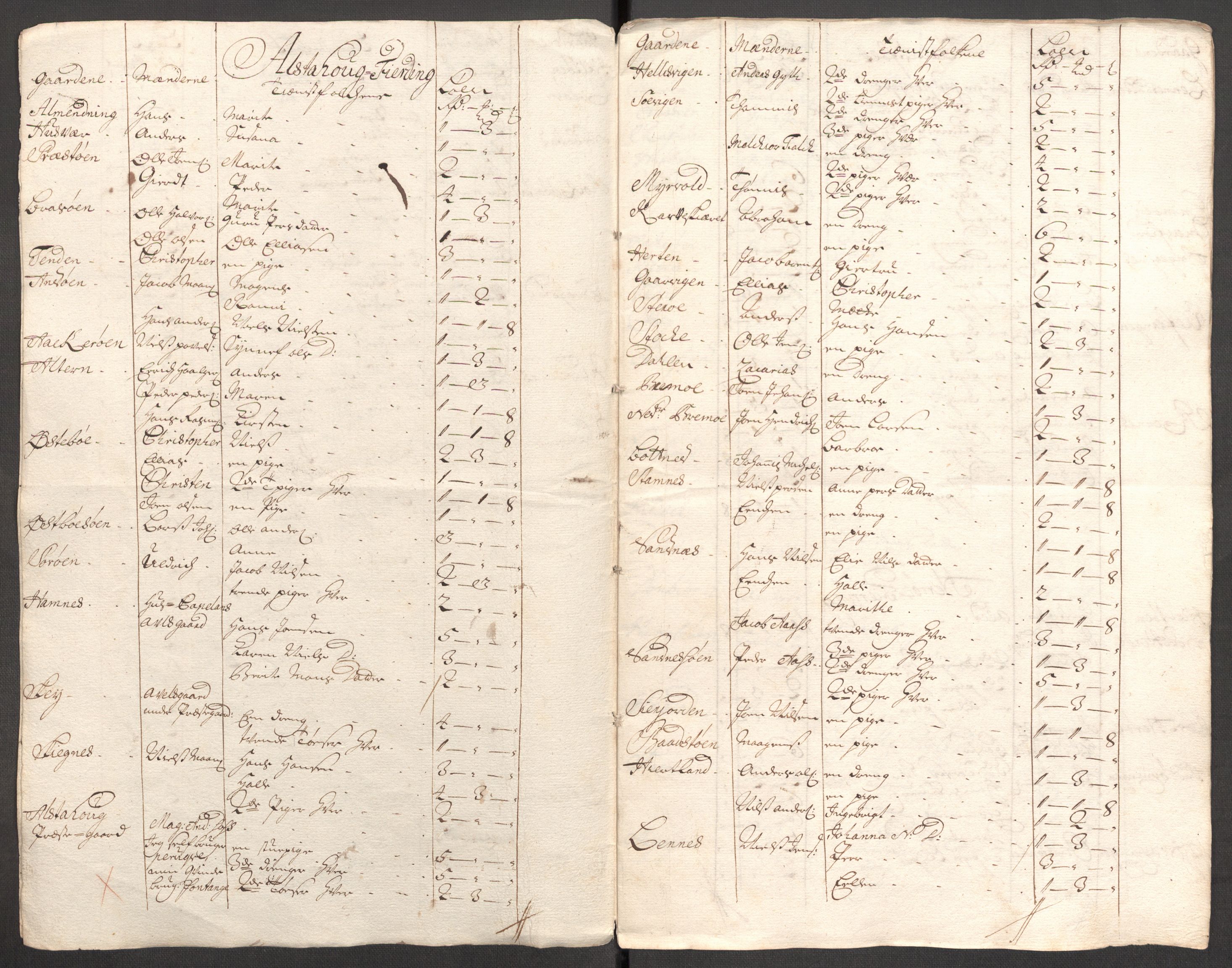 Rentekammeret inntil 1814, Reviderte regnskaper, Fogderegnskap, AV/RA-EA-4092/R65/L4511: Fogderegnskap Helgeland, 1710-1711, s. 454