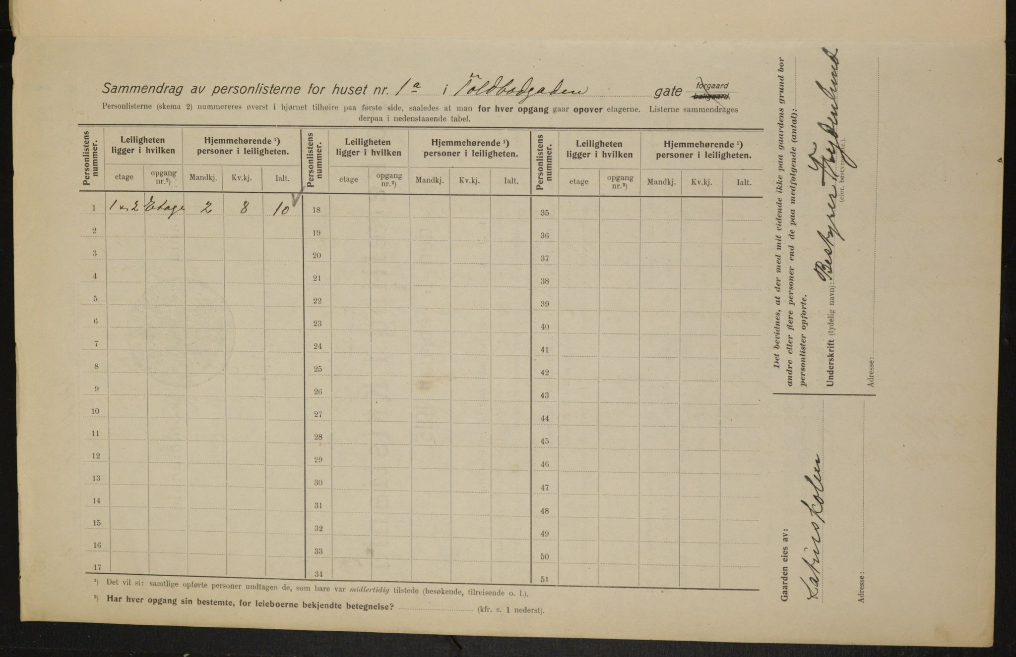 OBA, Kommunal folketelling 1.2.1915 for Kristiania, 1915, s. 113491