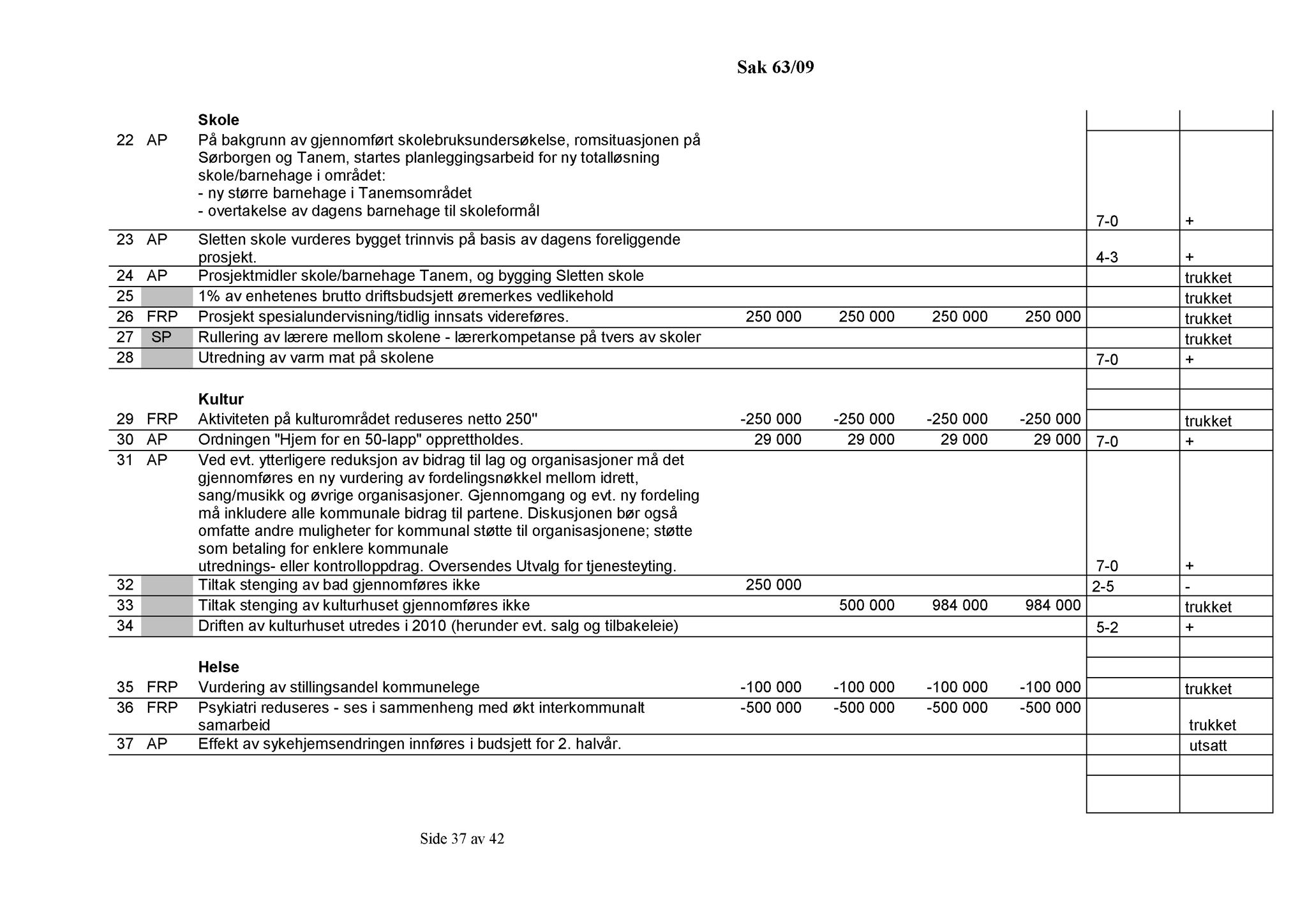 Klæbu Kommune, TRKO/KK/01-KS/L002: Kommunestyret - Møtedokumenter, 2009, s. 759