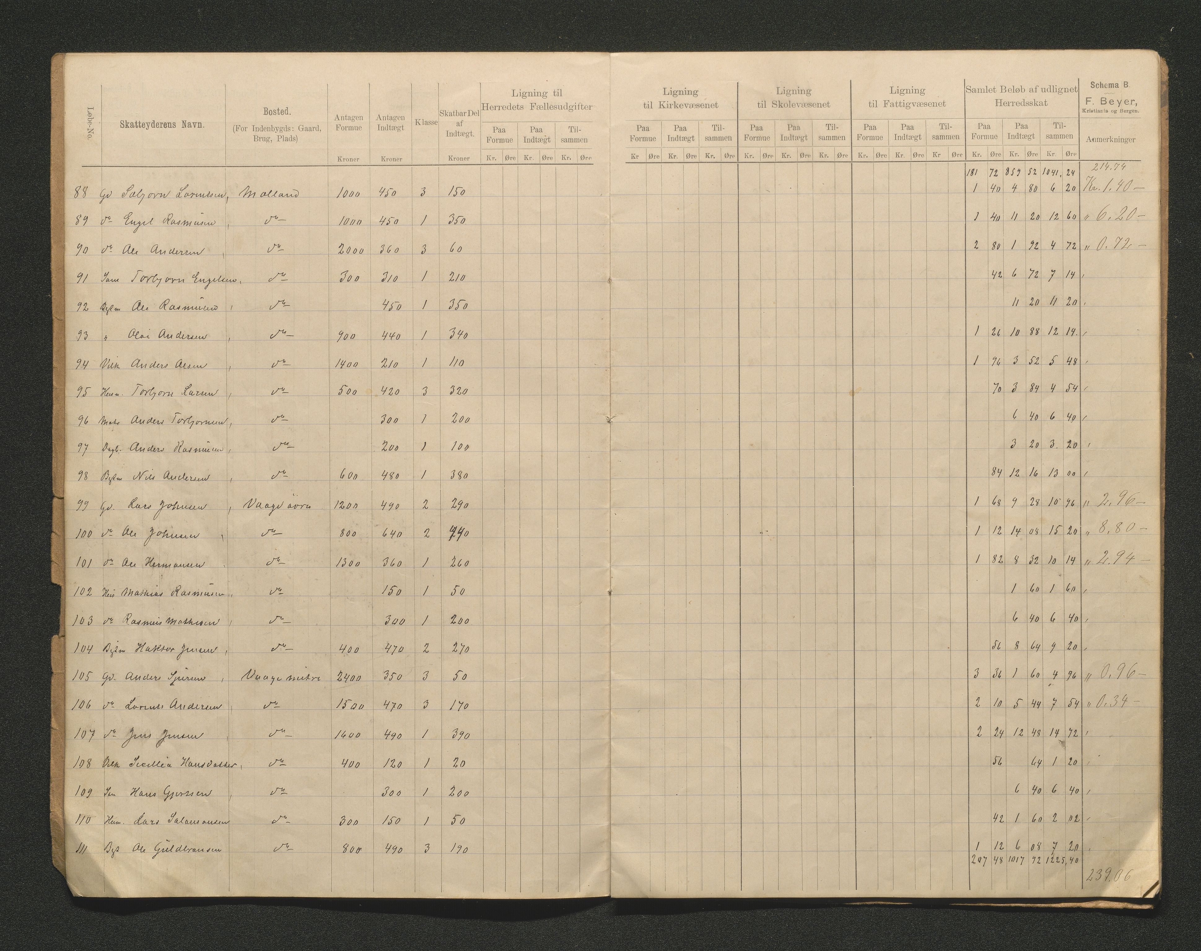 Tysnes kommune. Likningsnemnda. Onarheim sokn, IKAH/1223-142.1/F/Fa/L0002/0004: Likningsprotokoll, utskriftar / Likningsprotokoll, utskrifter, 1891