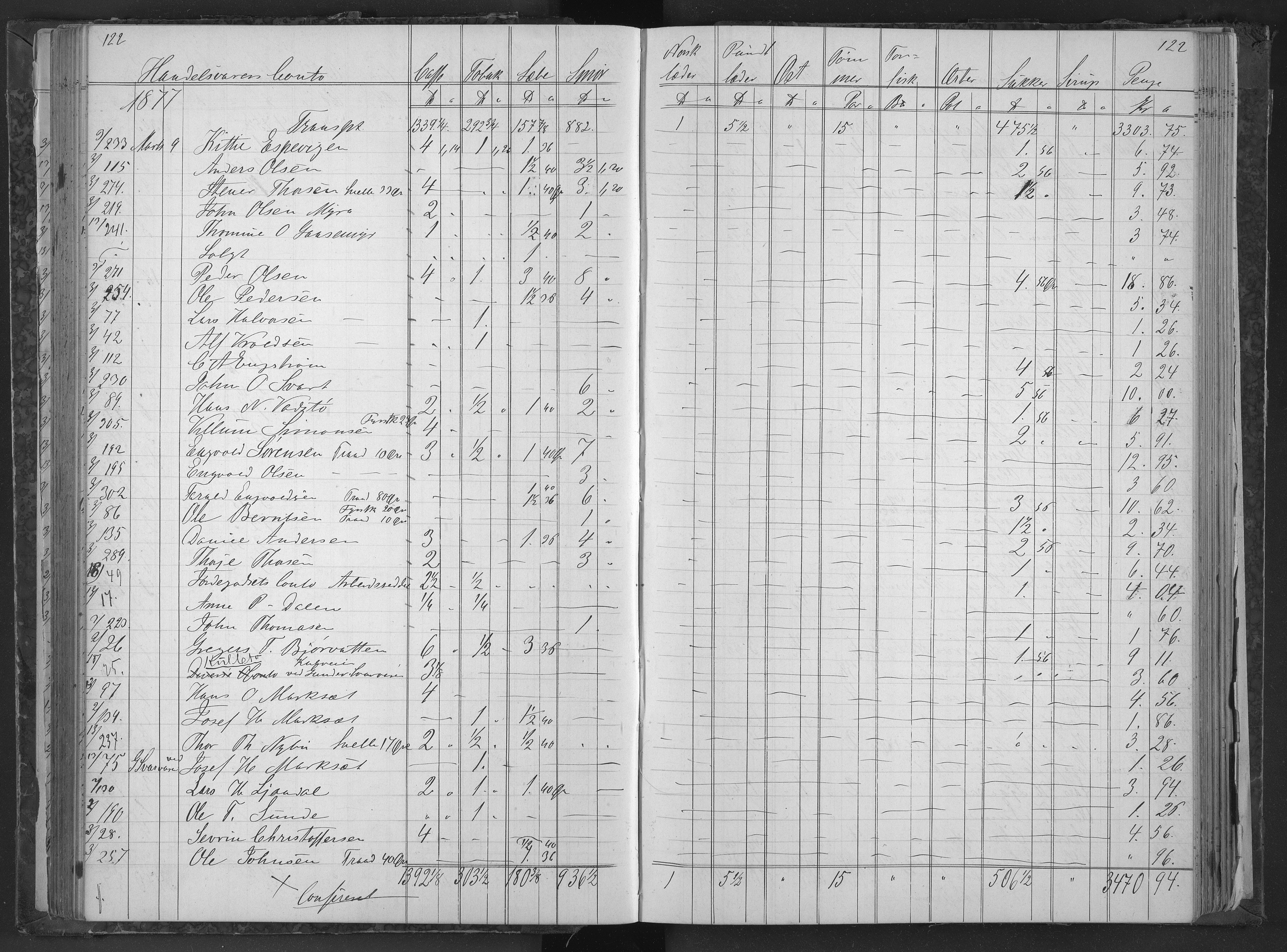 Egelands Jernverk, AAKS/PA-1907/01/L0034: Krambodbok, 1876-1878, s. 122