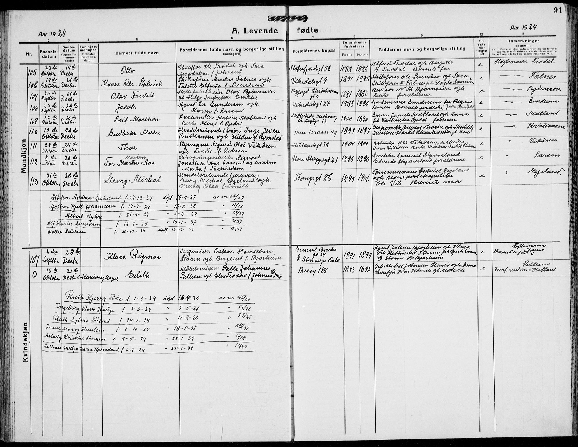 St. Petri sokneprestkontor, AV/SAST-A-101813/001/30/30BB/L0011: Klokkerbok nr. B 11, 1917-1940, s. 91