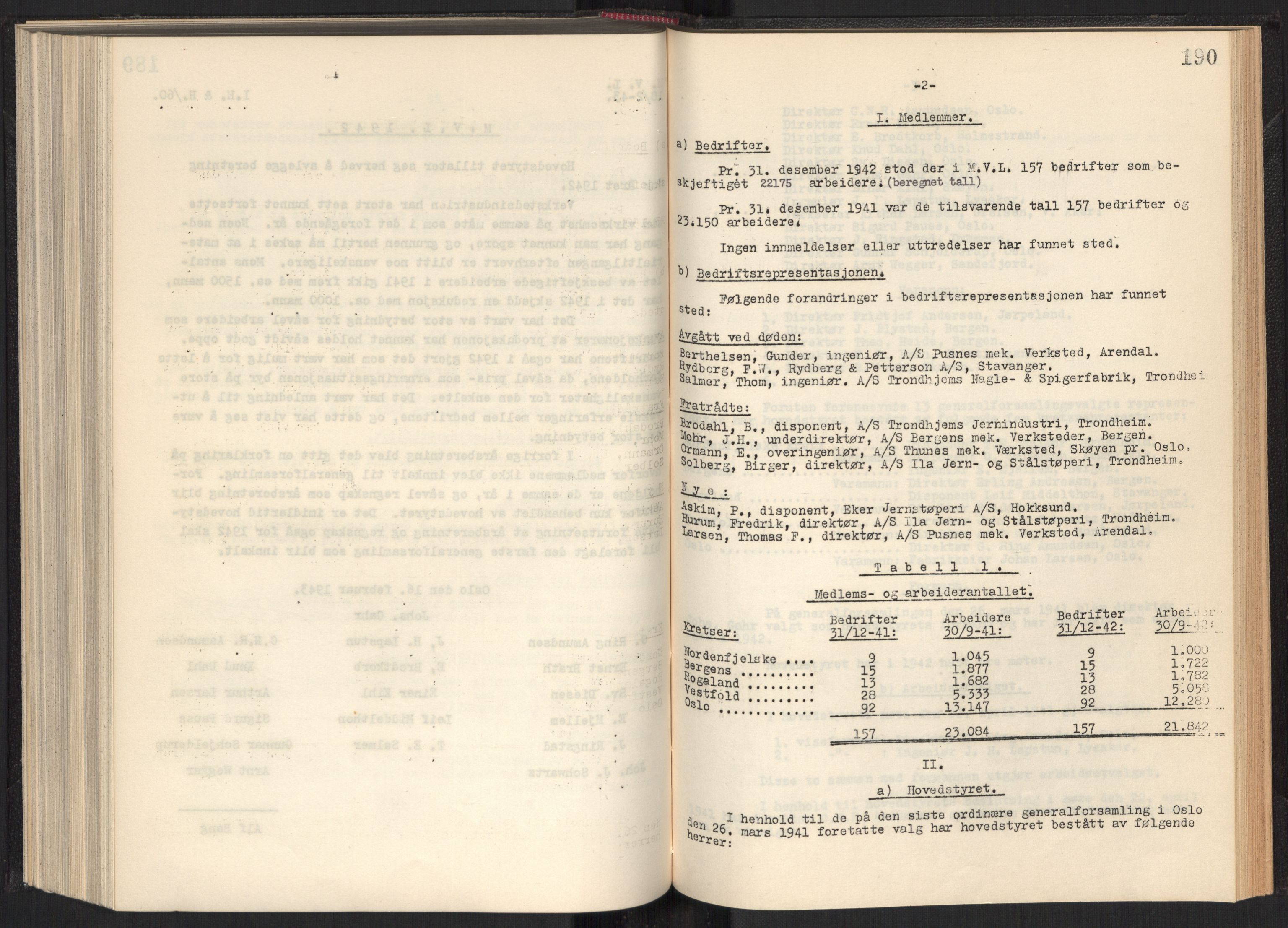Teknologibedriftenes Landsforening TBL, RA/PA-1700/A/Ad/L0006: Årsberetning med register, 1937-1943, s. 190