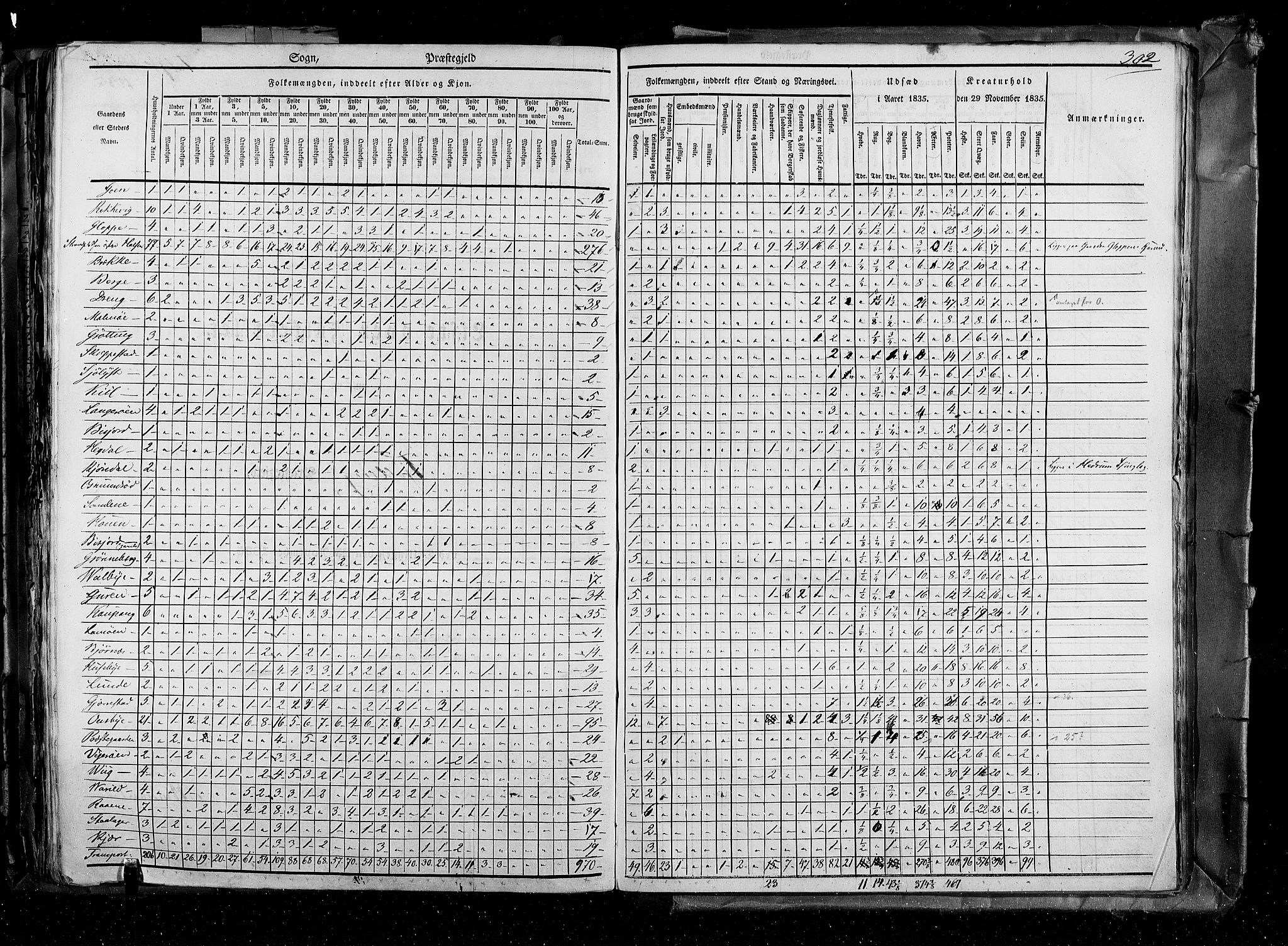 RA, Folketellingen 1835, bind 4: Buskerud amt og Jarlsberg og Larvik amt, 1835, s. 302