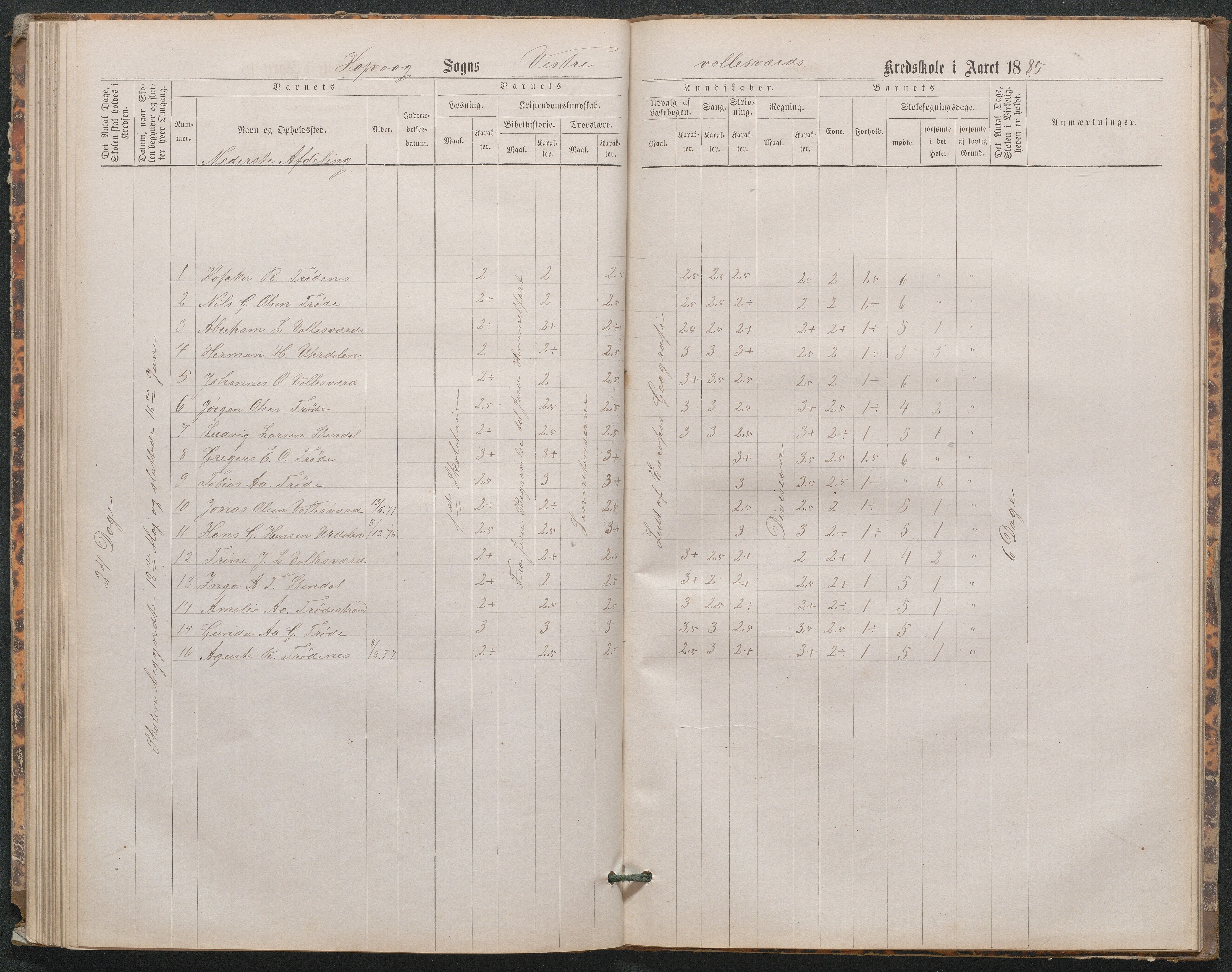 Høvåg kommune, AAKS/KA0927-PK/1/05/L0402: Eksamensprotokoll for den frivillige undervisning ved Østre og Vestre Vallesverds kretsskole, 1870-1890