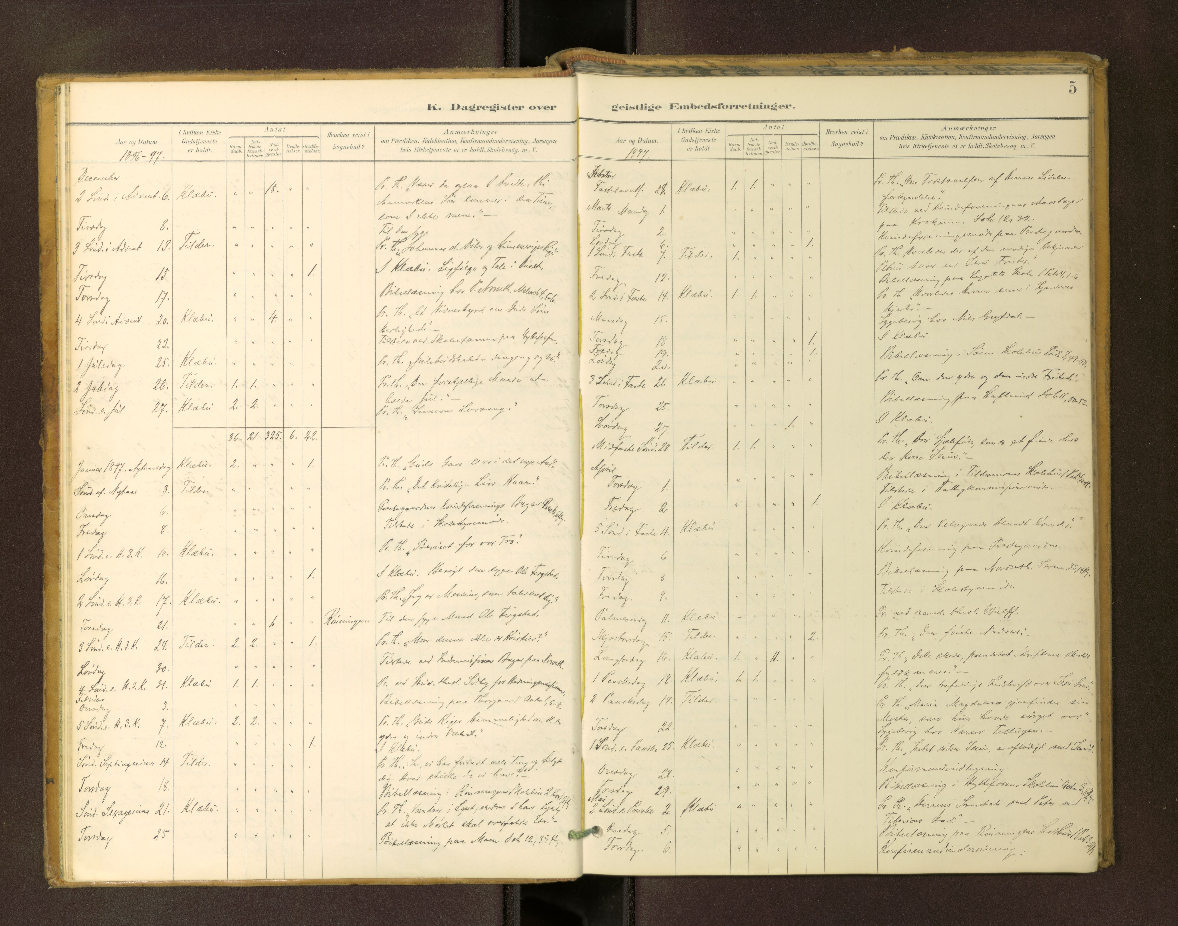 Ministerialprotokoller, klokkerbøker og fødselsregistre - Sør-Trøndelag, AV/SAT-A-1456/618/L0447: Dagsregister nr. 618---, 1899-1905