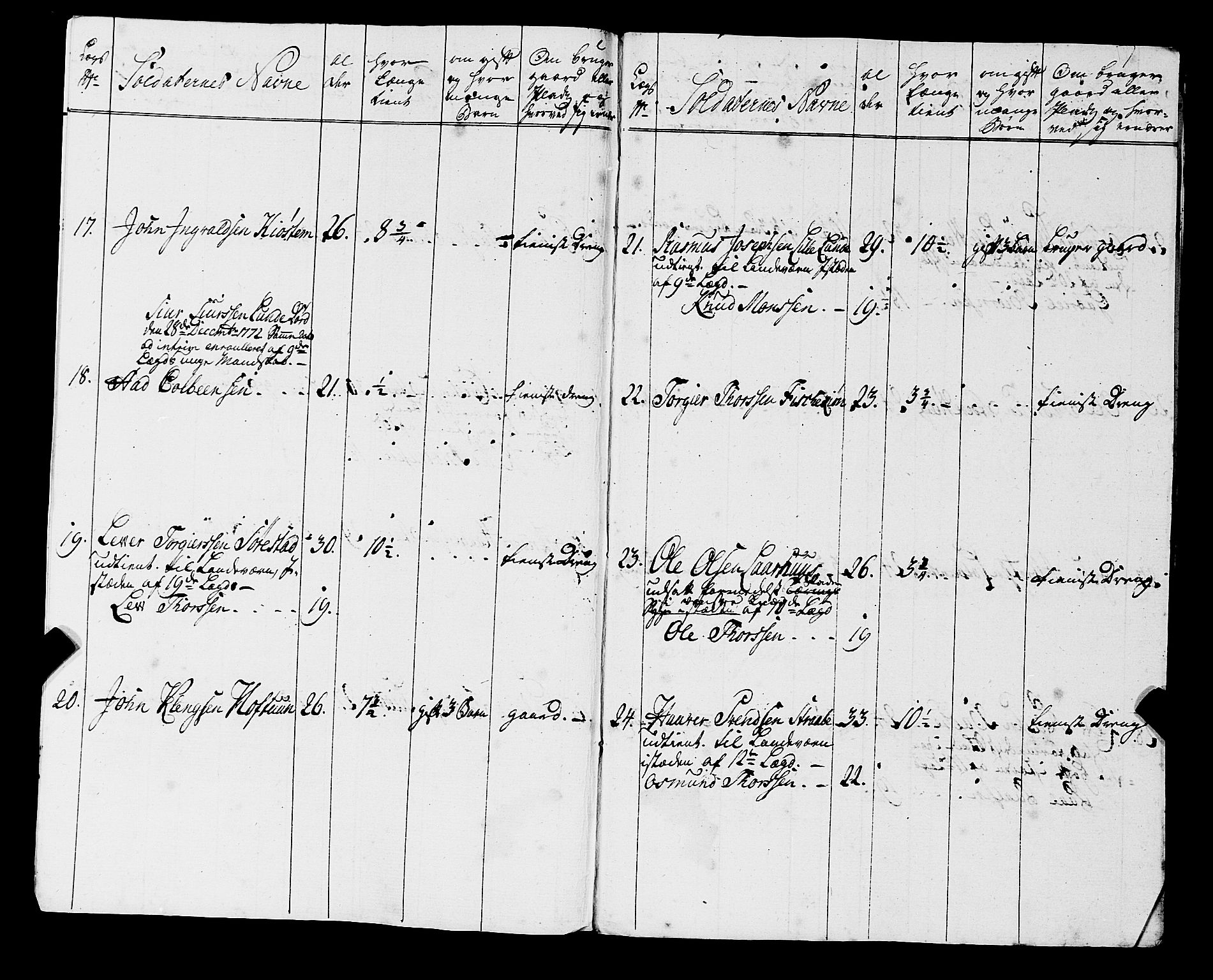 Fylkesmannen i Rogaland, AV/SAST-A-101928/99/3/325/325CA, 1655-1832, s. 5385