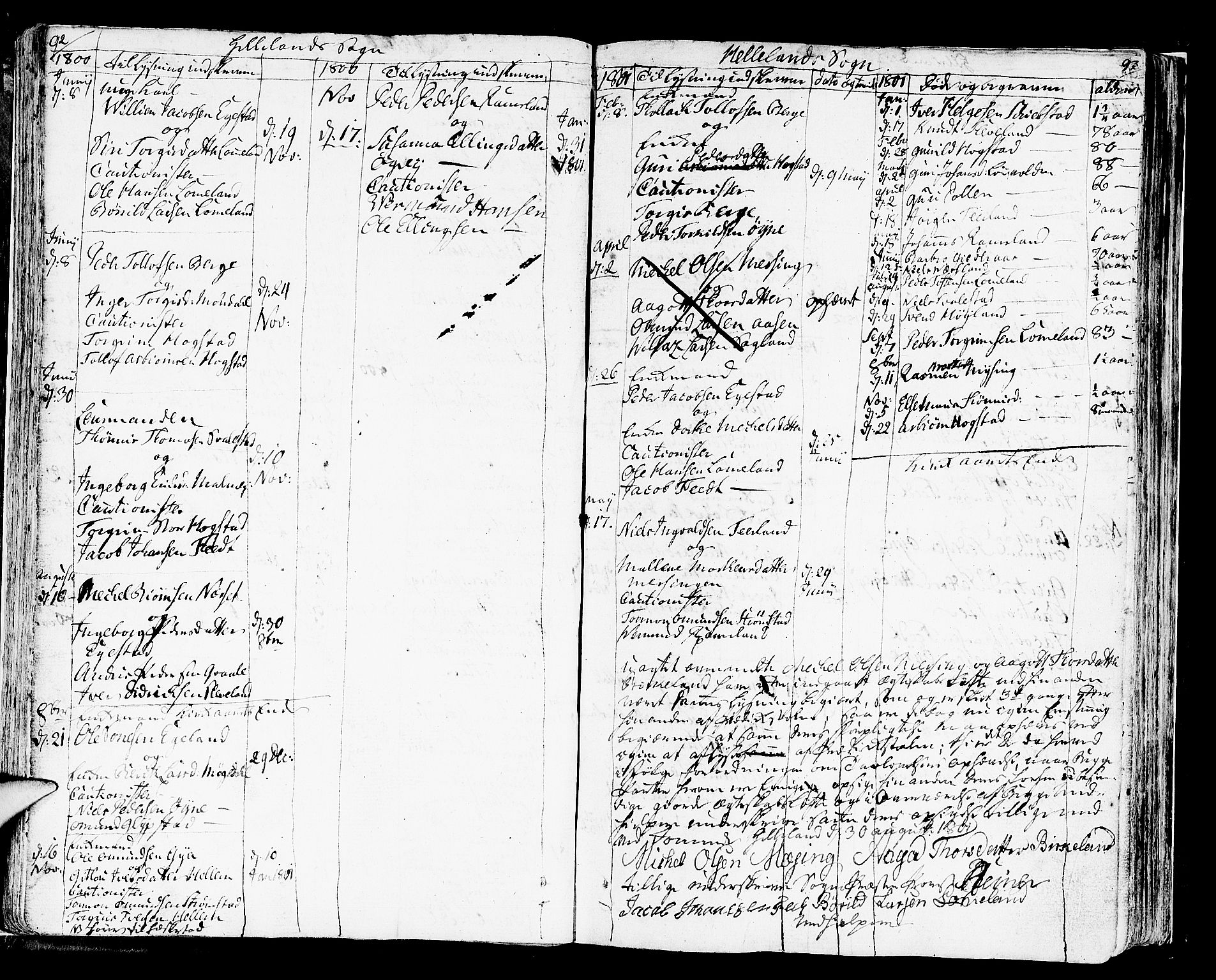 Helleland sokneprestkontor, SAST/A-101810: Ministerialbok nr. A 3 /1, 1791-1817, s. 92-93
