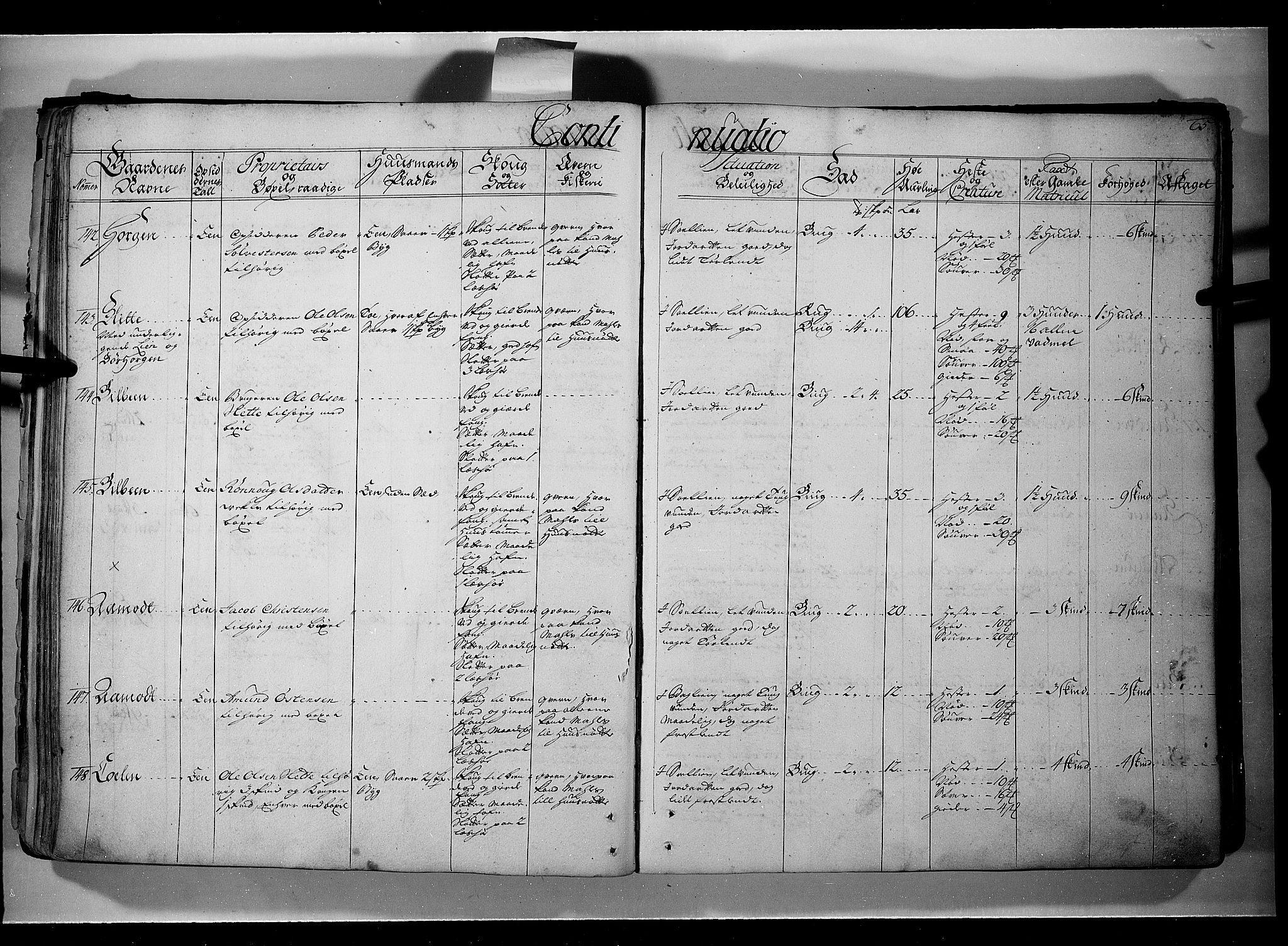 Rentekammeret inntil 1814, Realistisk ordnet avdeling, AV/RA-EA-4070/N/Nb/Nbf/L0107: Gudbrandsdalen eksaminasjonsprotokoll, 1723, s. 64b-65a