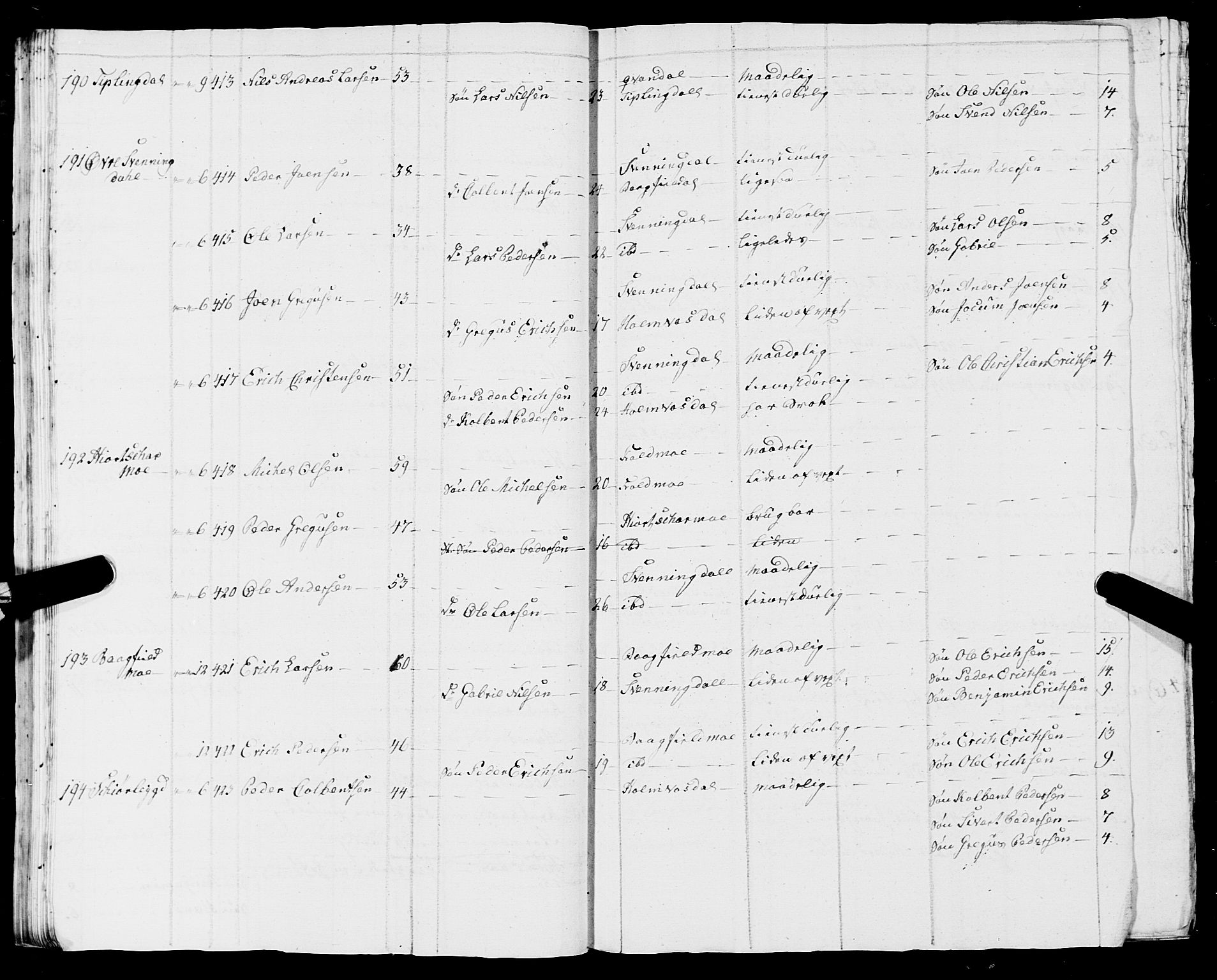 Fylkesmannen i Nordland, SAT/A-0499/1.1/R/Ra/L0009: Innrulleringsmanntall for Vefsn, 1809-1829, s. 216