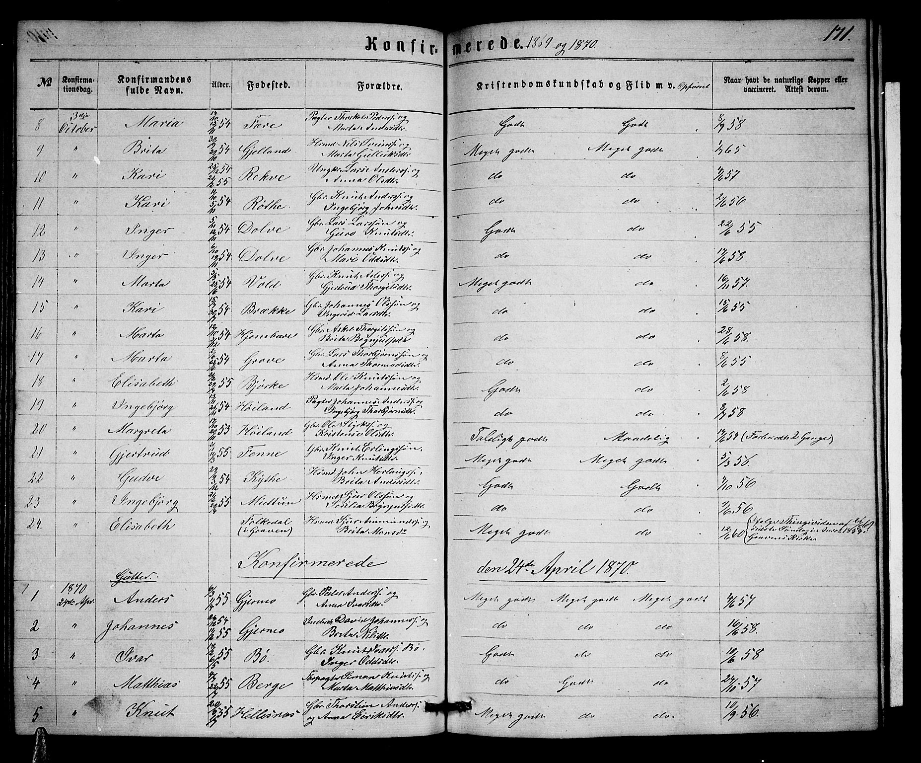 Voss sokneprestembete, AV/SAB-A-79001/H/Hab: Klokkerbok nr. B 2, 1863-1878, s. 171