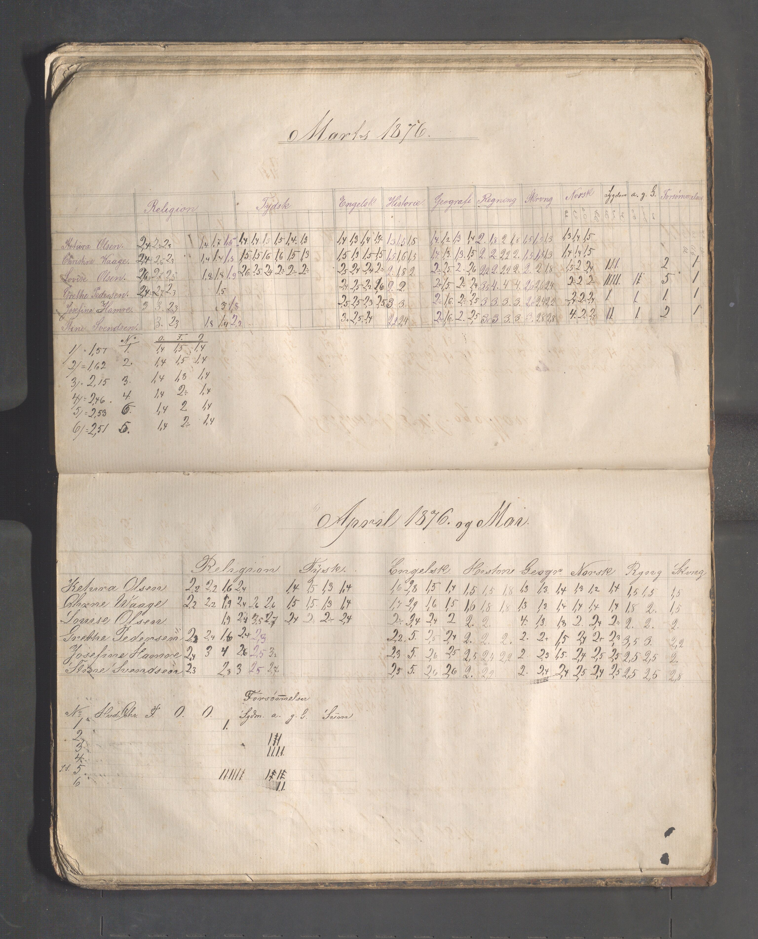 Skudeneshavn kommune - Skudeneshavn høiere almueskole, IKAR/A-374/F/L0001: Karakterprotokoll, 1872-1878, s. 57