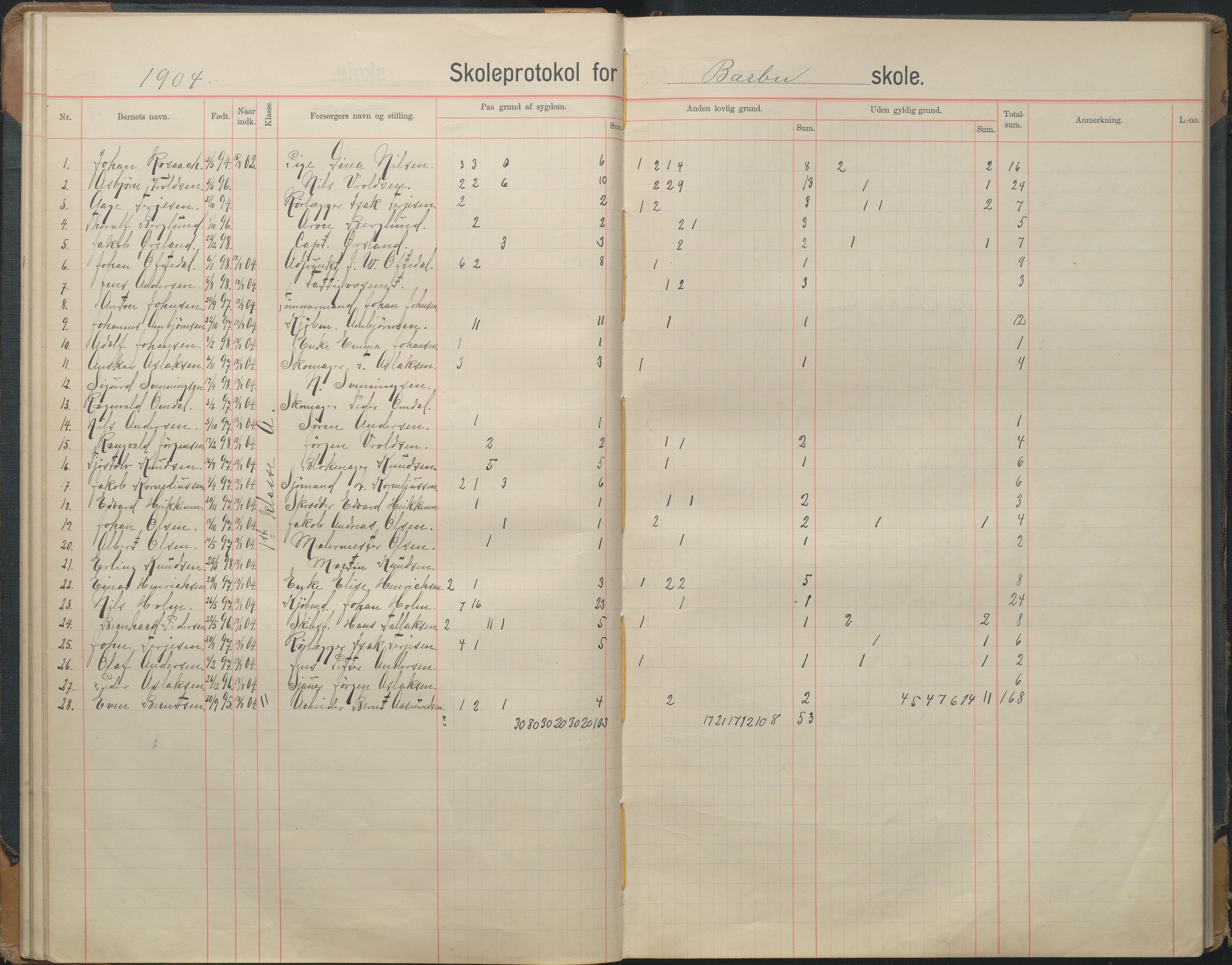 Arendal kommune, Katalog I, AAKS/KA0906-PK-I/07/L0167: Skoleprotokoll for friskolen, 1903-1912