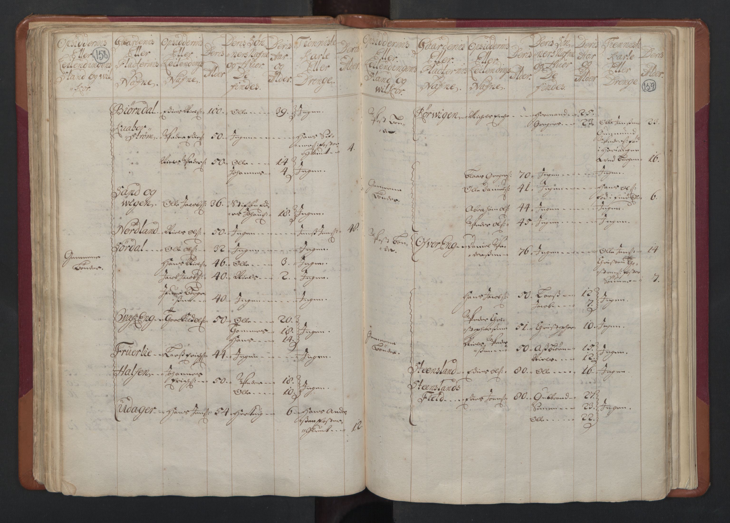 RA, Manntallet 1701, nr. 17: Salten fogderi, 1701, s. 158-159