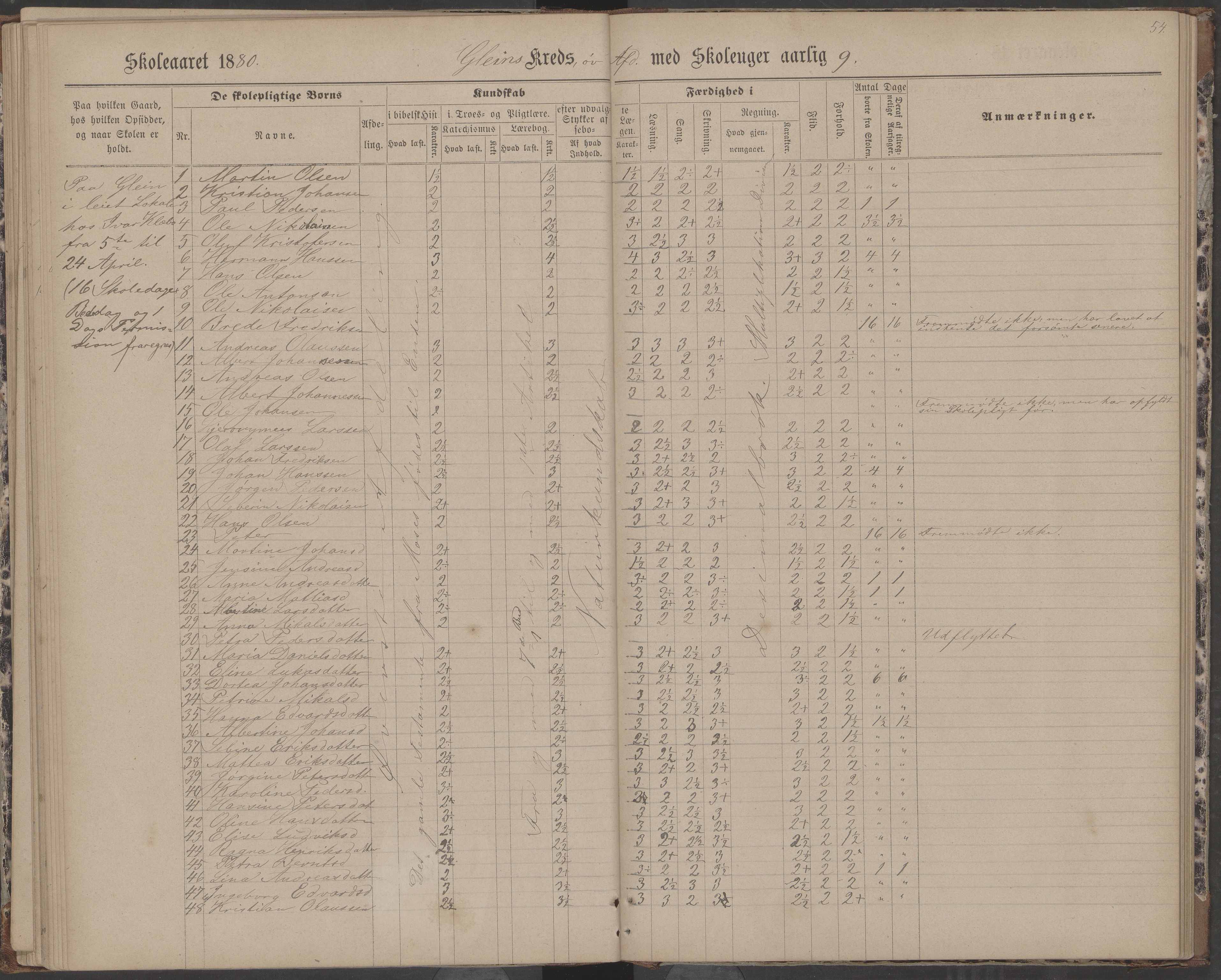 Dønna kommune. Dønnes fastskole, AIN/K-18270.510.01/442/L0004: Skoleprotokoll, 1880-1887