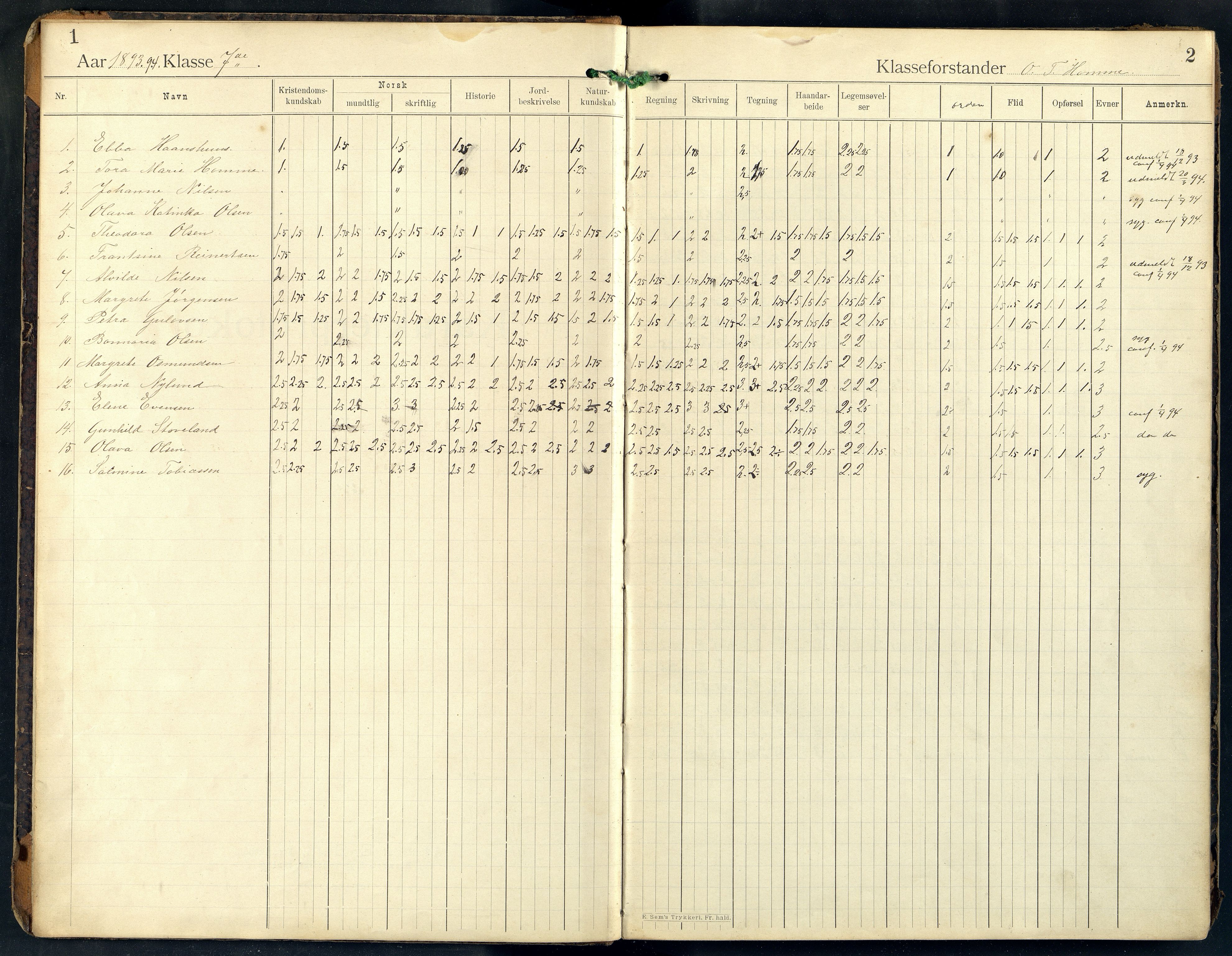 Mandal By - Mandal Allmueskole/Folkeskole/Skole, ARKSOR/1002MG551/G/L0011: Karakterprotokoll, 1893-1913