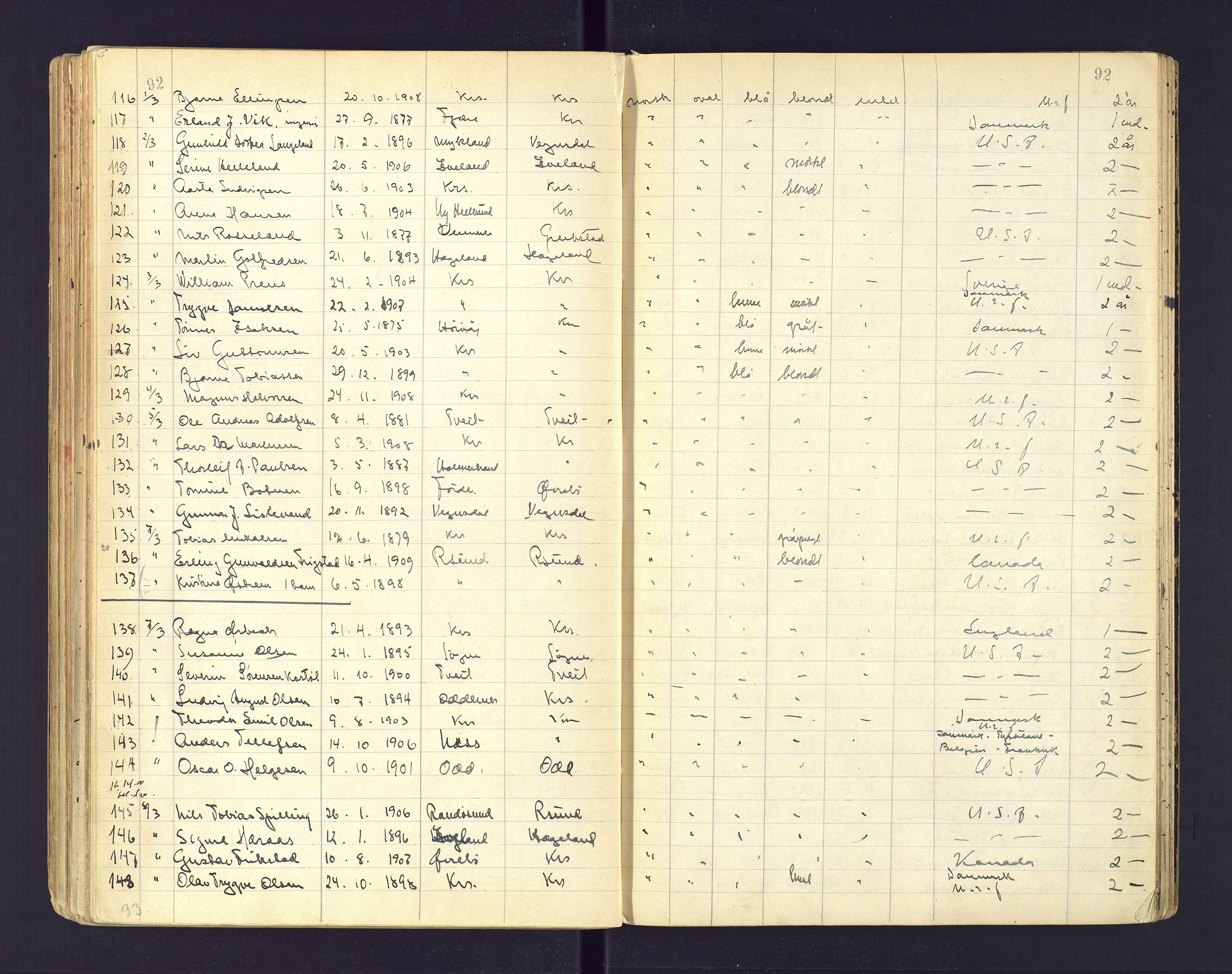 Kristiansand politikammer, AV/SAK-1243-0004/K/Ka/L0231: Passprotokoll foreviste reisepass, 1924-1928, s. 92