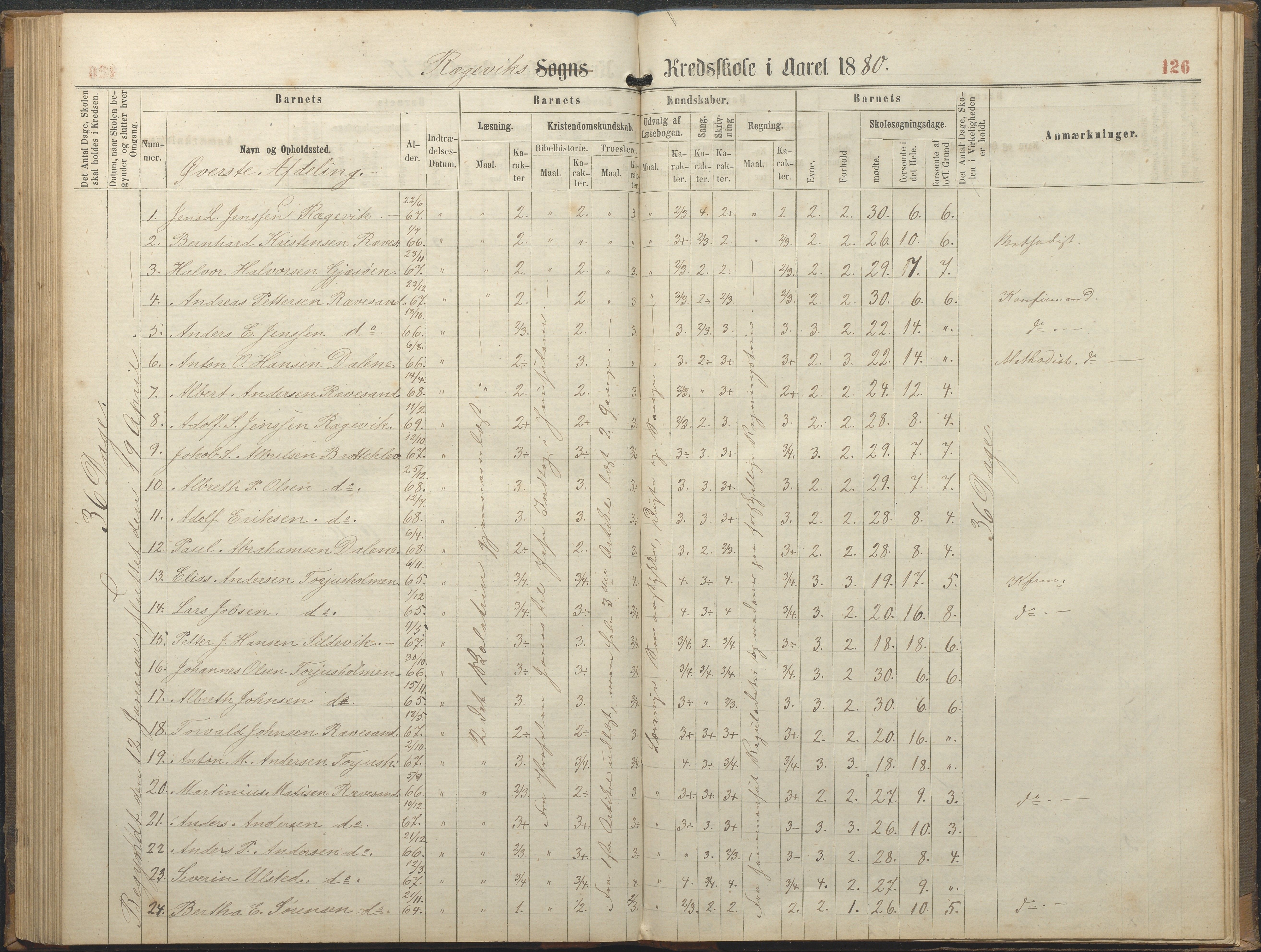 Tromøy kommune frem til 1971, AAKS/KA0921-PK/04/L0064: Rægevik - Karakterprotokoll, 1863-1886, s. 126