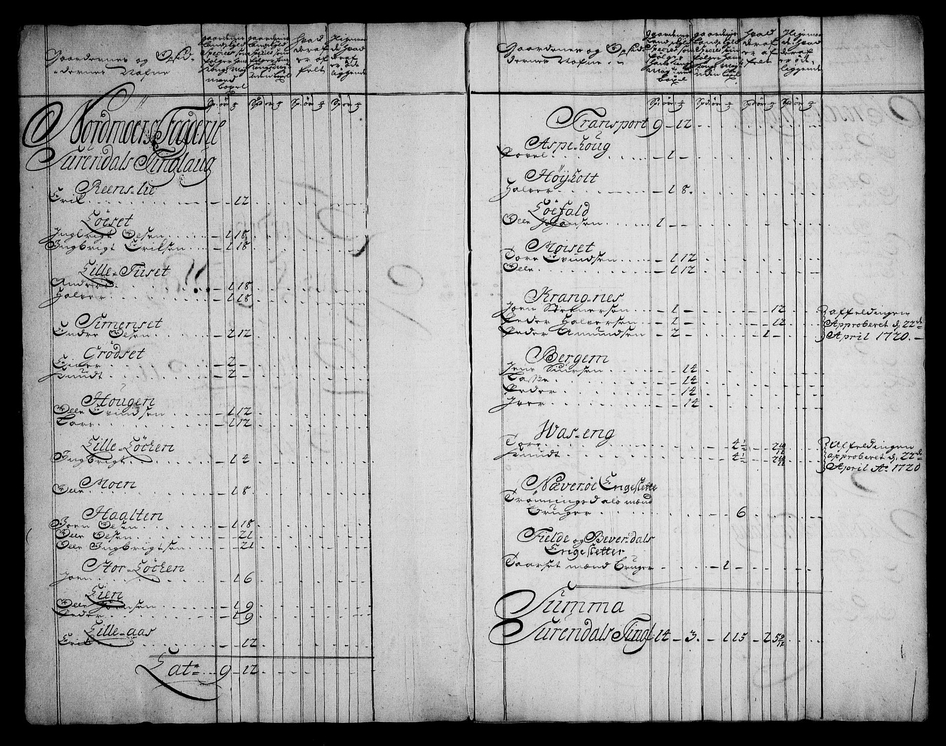 Rentekammeret inntil 1814, Realistisk ordnet avdeling, AV/RA-EA-4070/N/Na/L0006/0004: [XI k]: Assignert krongods nordafjells (1720, 1722, 1727 og 1728): / Nordmøre fogderi, 1722