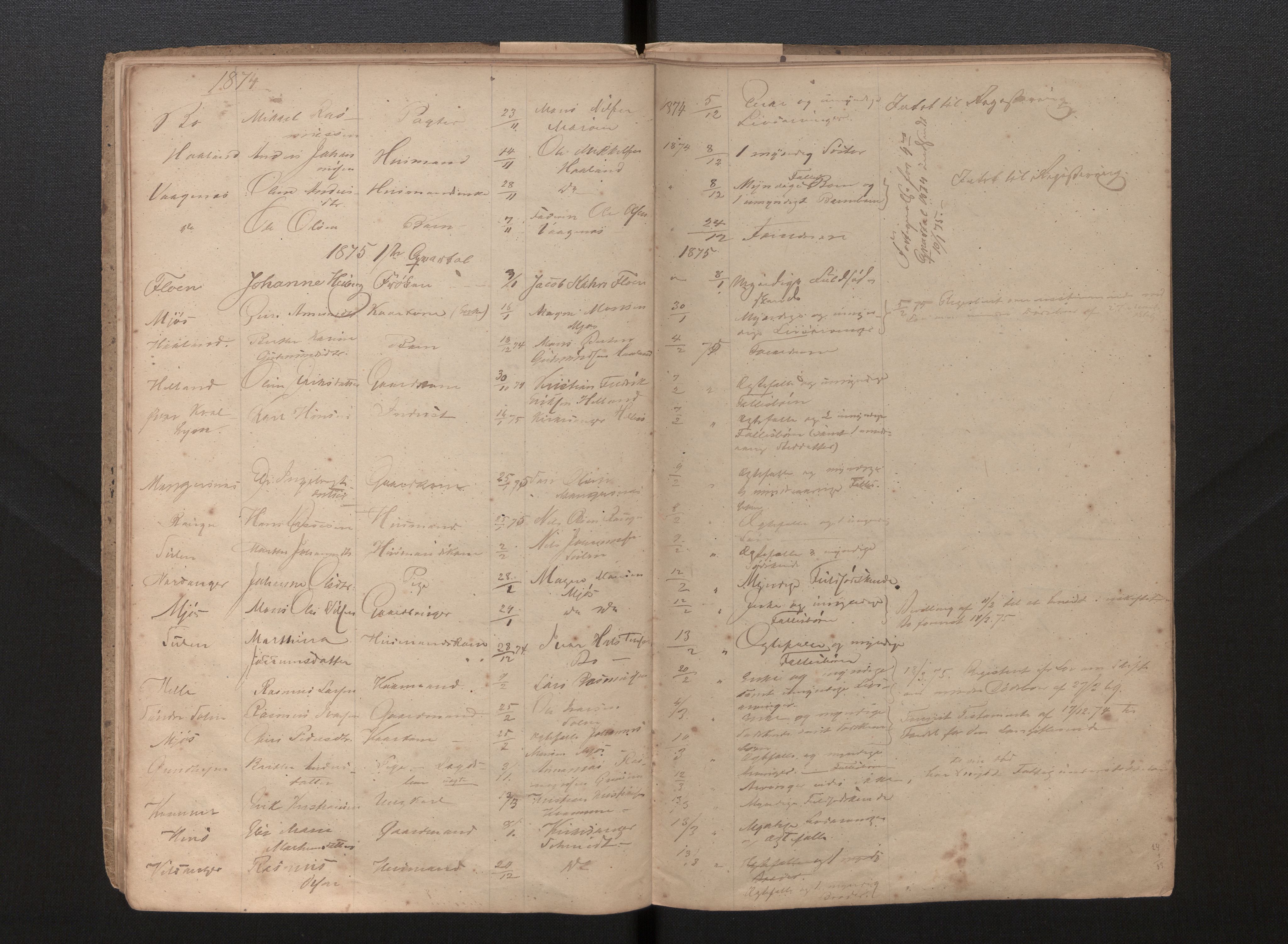 Lensmannen i Manger, SAB/A-33701/0006/L0001: Dødsfallprotokoll, 1868-1877