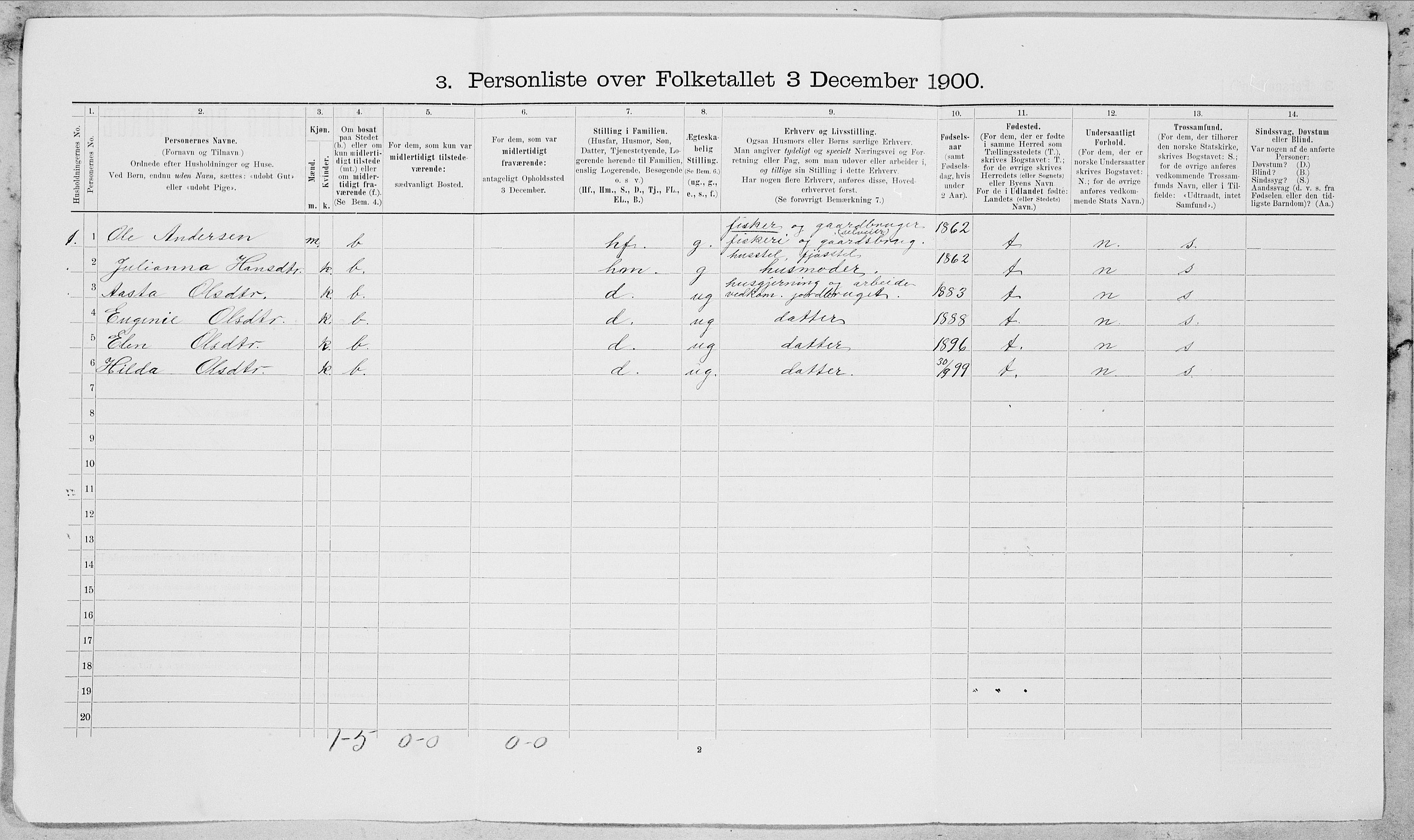 SAT, Folketelling 1900 for 1828 Nesna herred, 1900, s. 10