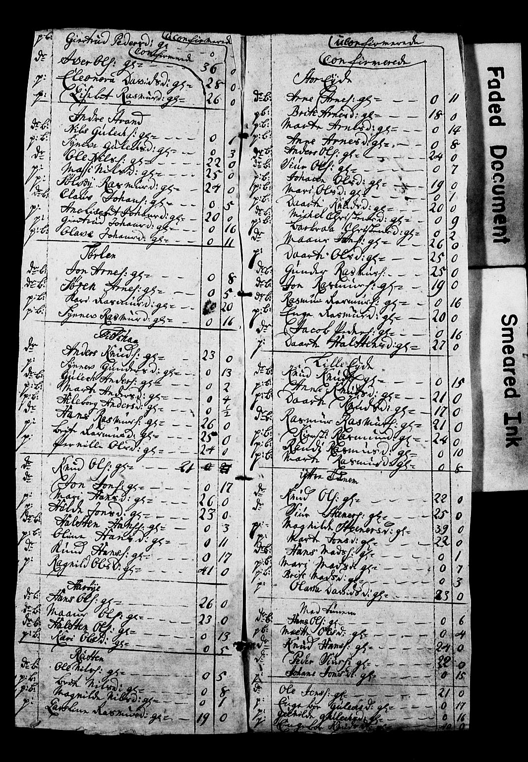 Bjørgvin biskop, AV/SAB-A-5601/Hd/L0001: Manntalslister frå Nordre Bergenhus amt, 1780-1790