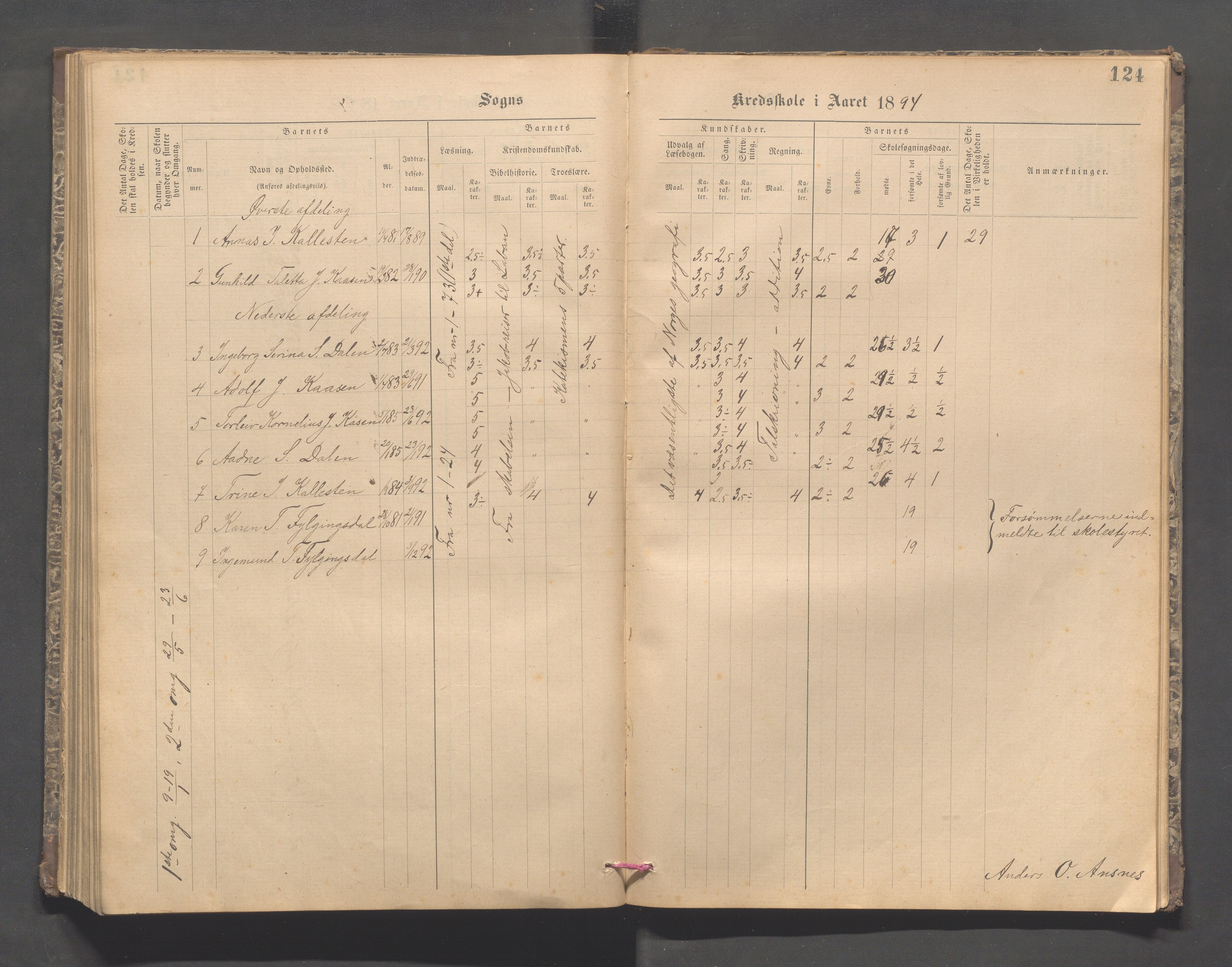 Forsand kommune - Lyse skole, IKAR/K-101613/H/L0001: Skoleprotokoll - Lyselandet, Indre Lysefjords enslige gårder, Kalleli omgangsskole, Songesand, Eiane, 1877-1894, s. 124