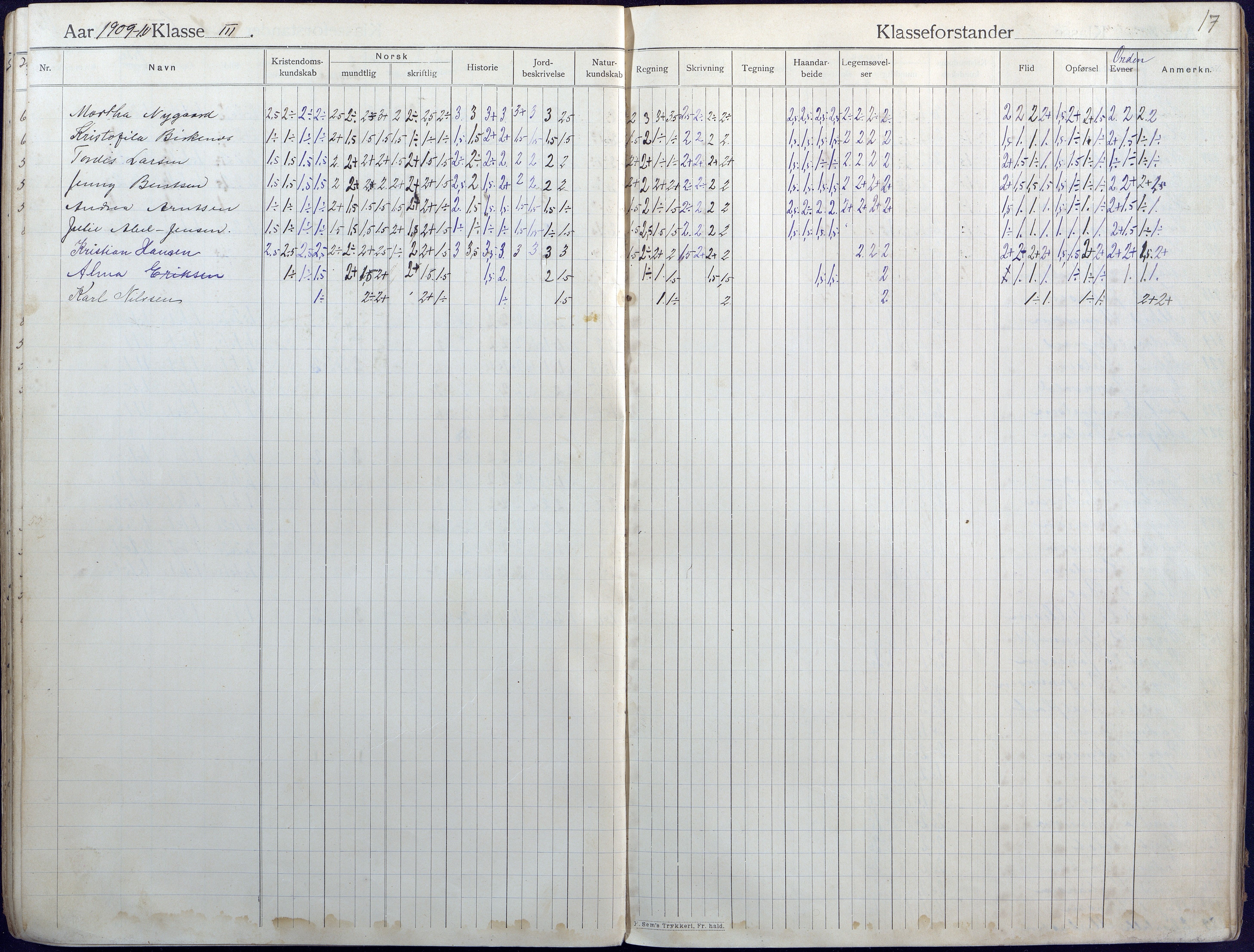 Lillesand kommune, AAKS/KA0926-PK/2/03/L0004: Folkeskolen - Karakterprotokoll , 1907-1917, s. 17