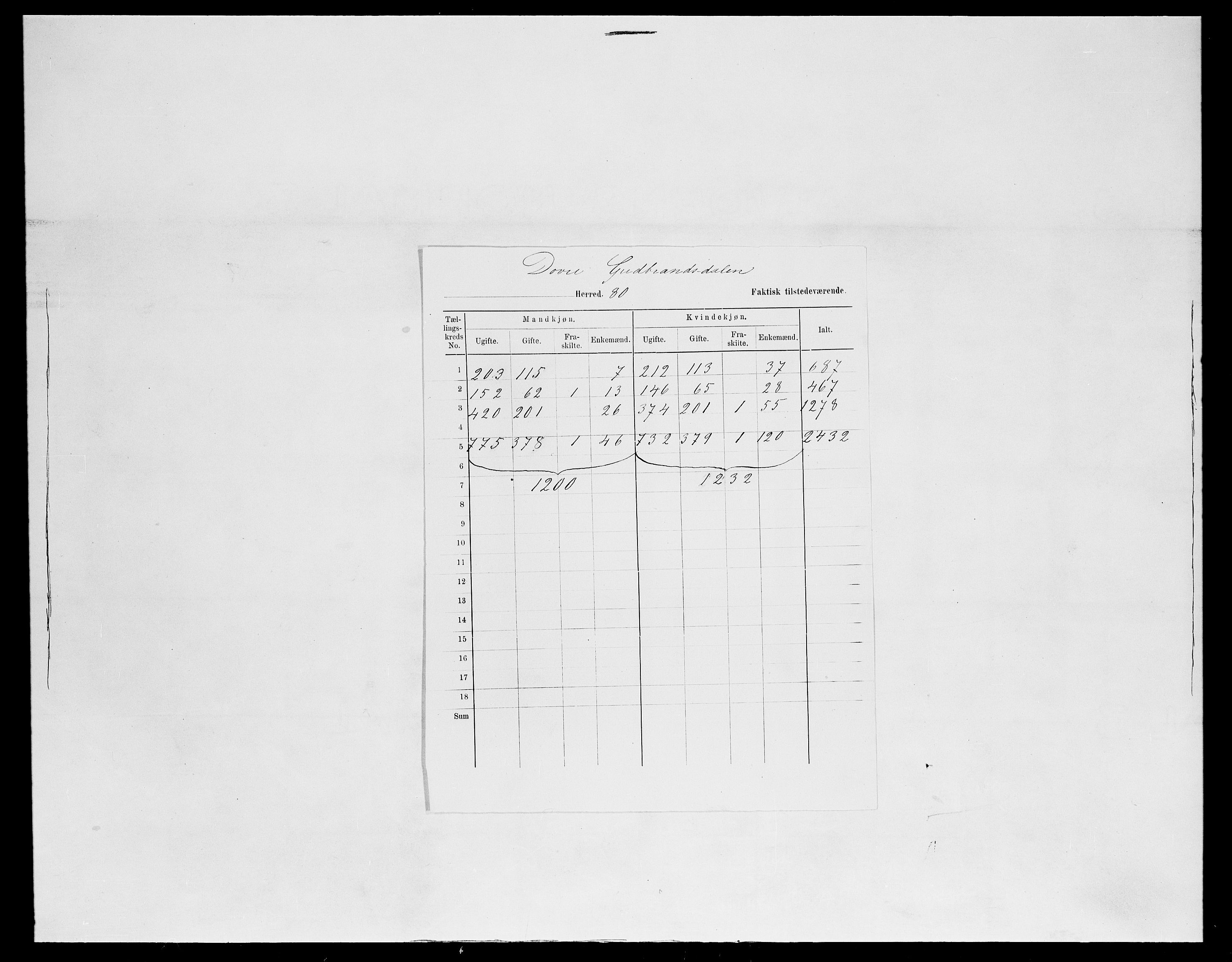 SAH, Folketelling 1875 for 0511P Dovre prestegjeld, 1875, s. 11