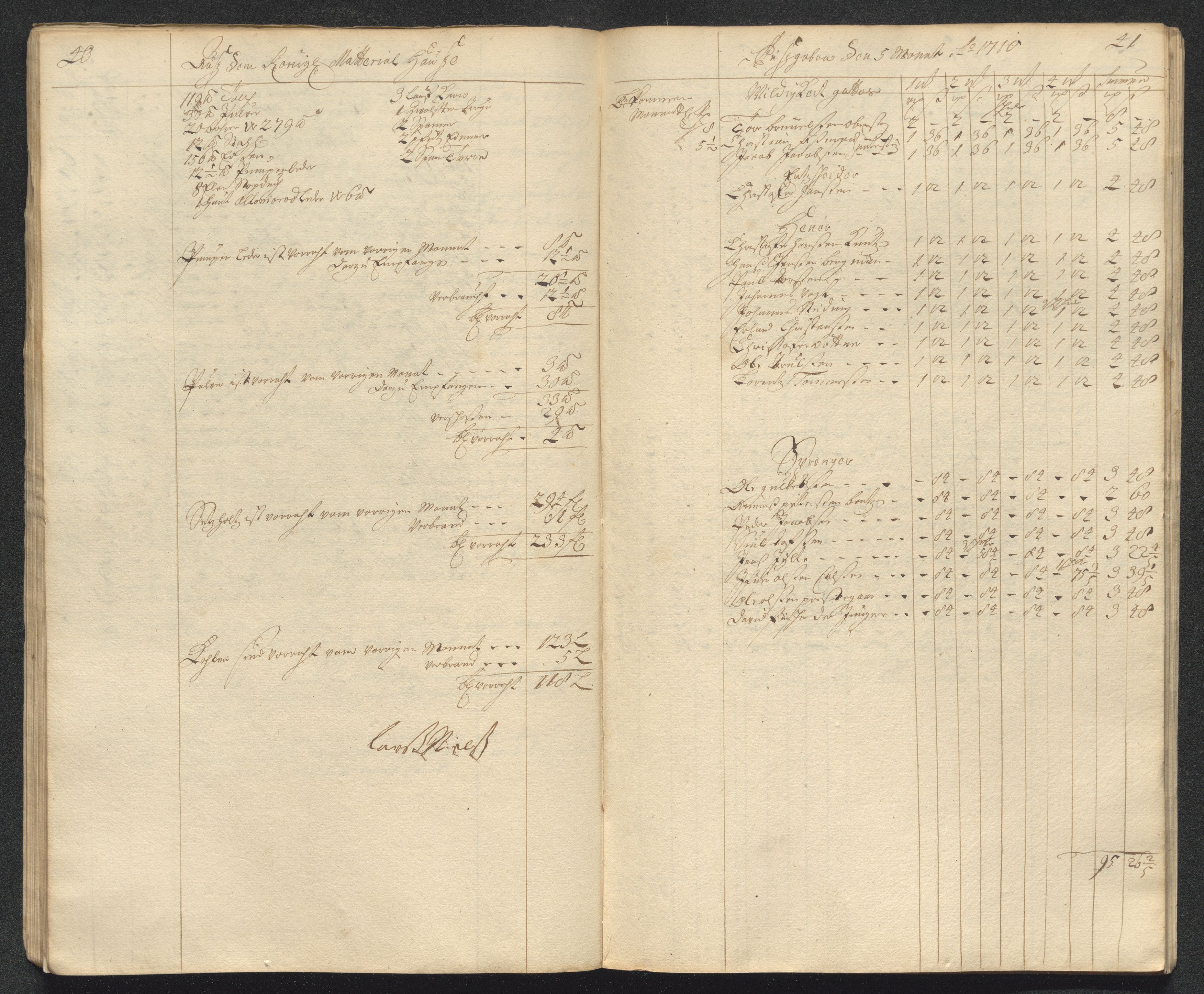 Kongsberg Sølvverk 1623-1816, AV/SAKO-EA-3135/001/D/Dc/Dcd/L0098: Utgiftsregnskap for gruver m.m. , 1710, s. 184