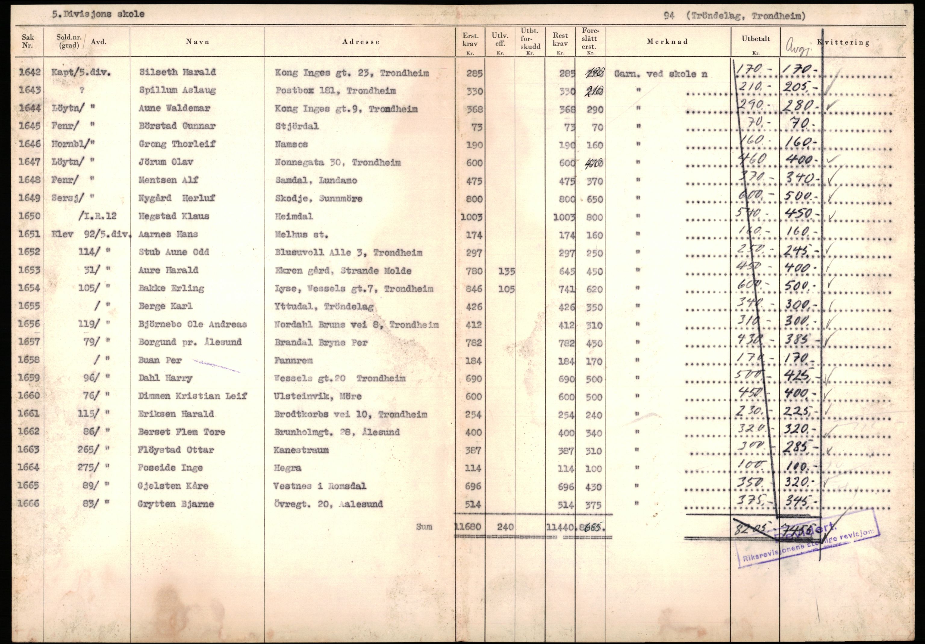 Justisdepartementet, Oppgjørsavdelingen, AV/RA-S-1056/G/Ga/L0012/0001: -- / Anvisningslister for utbetalinger i effektsaker, 1940-1942, s. 143