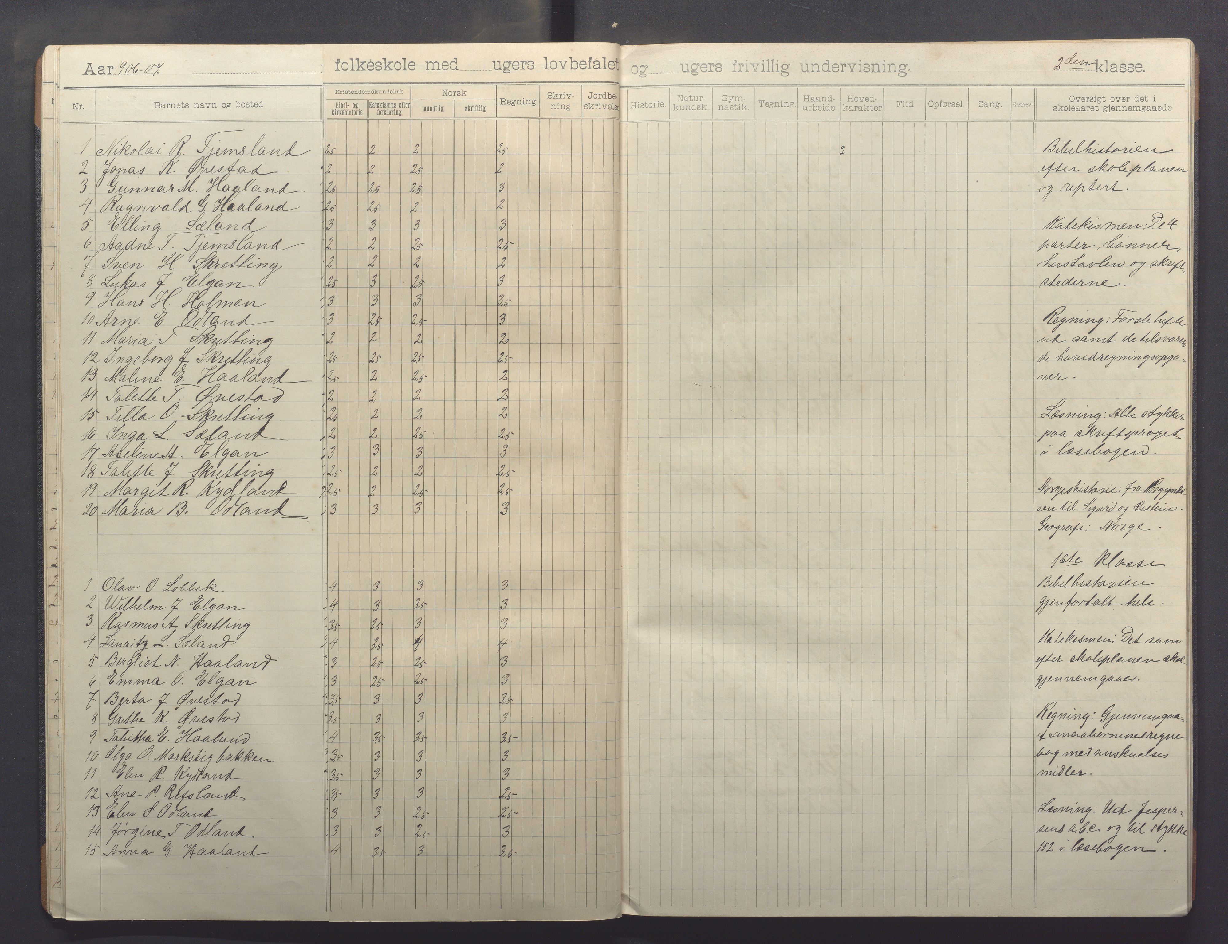 Varhaug kommune- Auestad skule, IKAR/K-100960/H/L0003: Skuleprotokoll, 1902-1916, s. 18