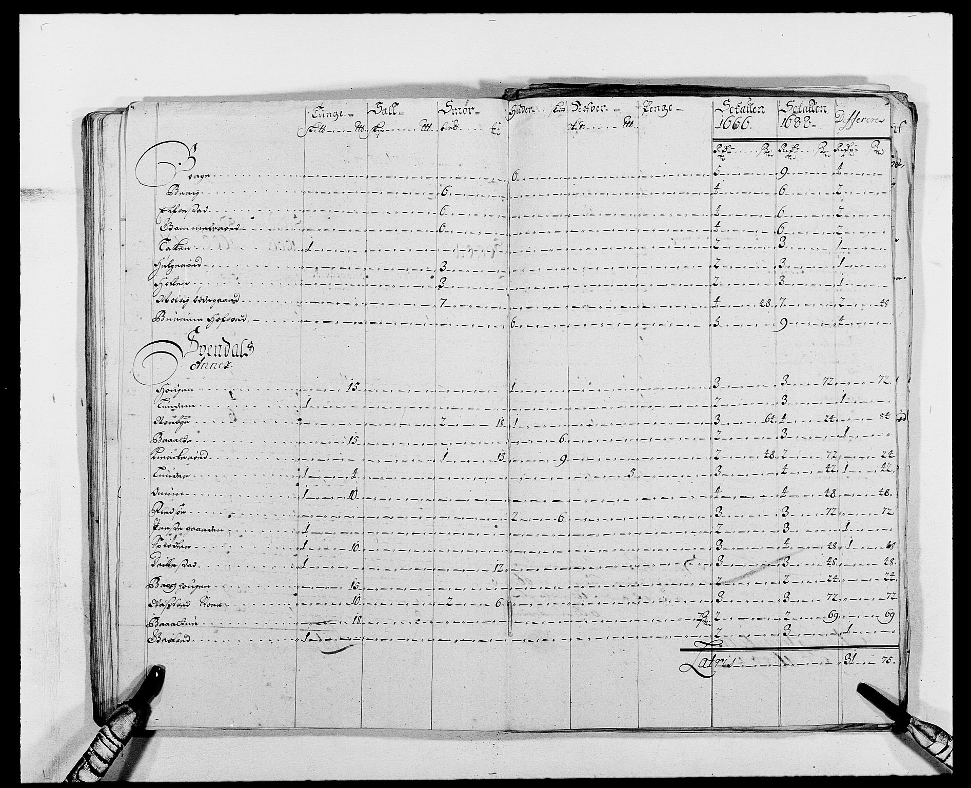 Rentekammeret inntil 1814, Reviderte regnskaper, Fogderegnskap, AV/RA-EA-4092/R02/L0107: Fogderegnskap Moss og Verne kloster, 1685-1691, s. 224