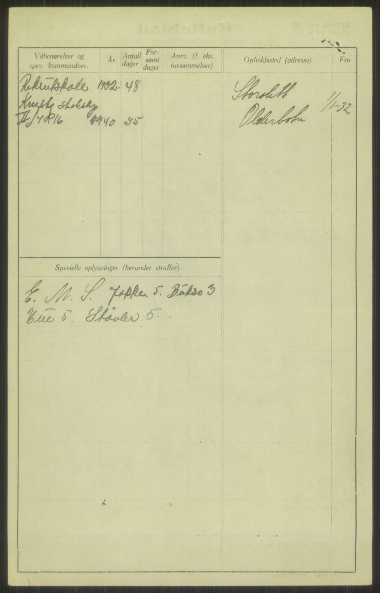 Forsvaret, Troms infanteriregiment nr. 16, AV/RA-RAFA-3146/P/Pa/L0016: Rulleblad for regimentets menige mannskaper, årsklasse 1932, 1932, s. 20