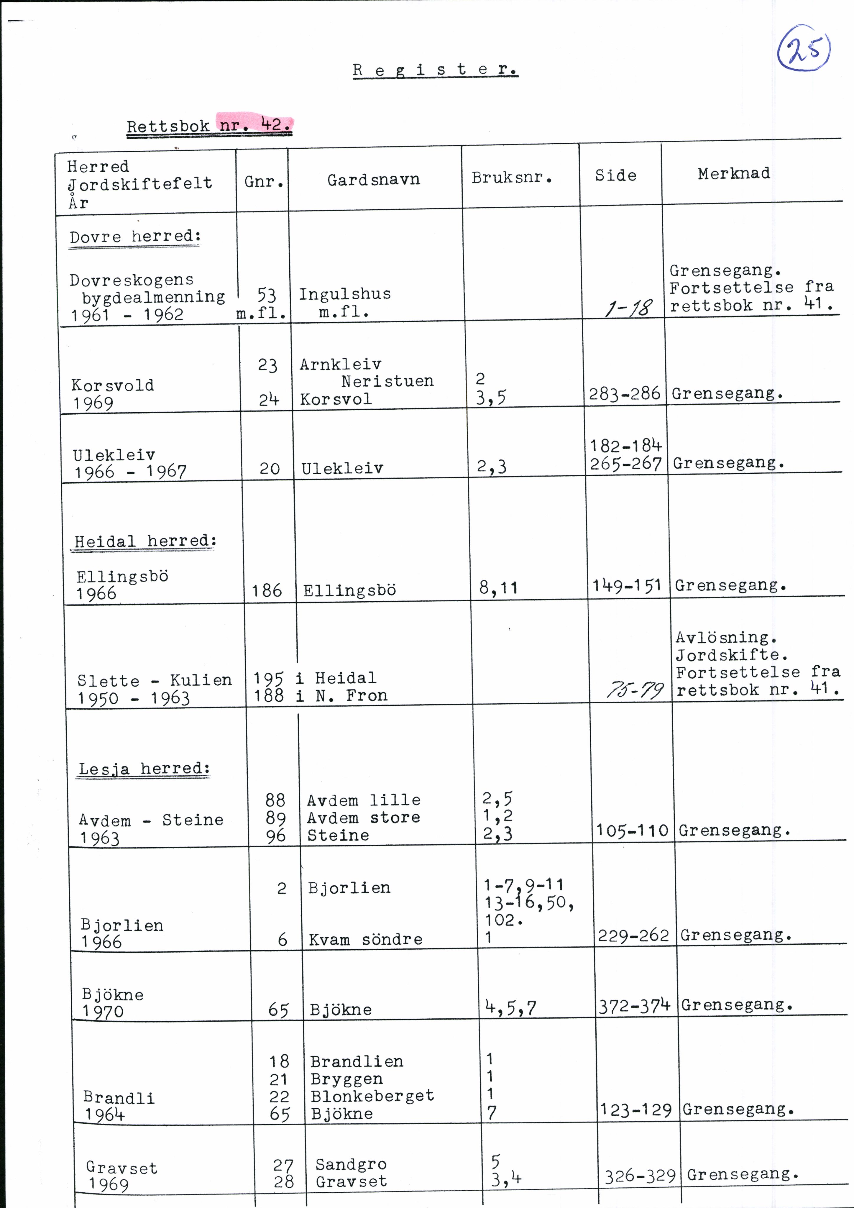 Nord-Gudbrandsdal jordskifterett, SAH/JORDSKIFTEO-005/H/Ha/L0001: Register, 1940-1995, s. 25