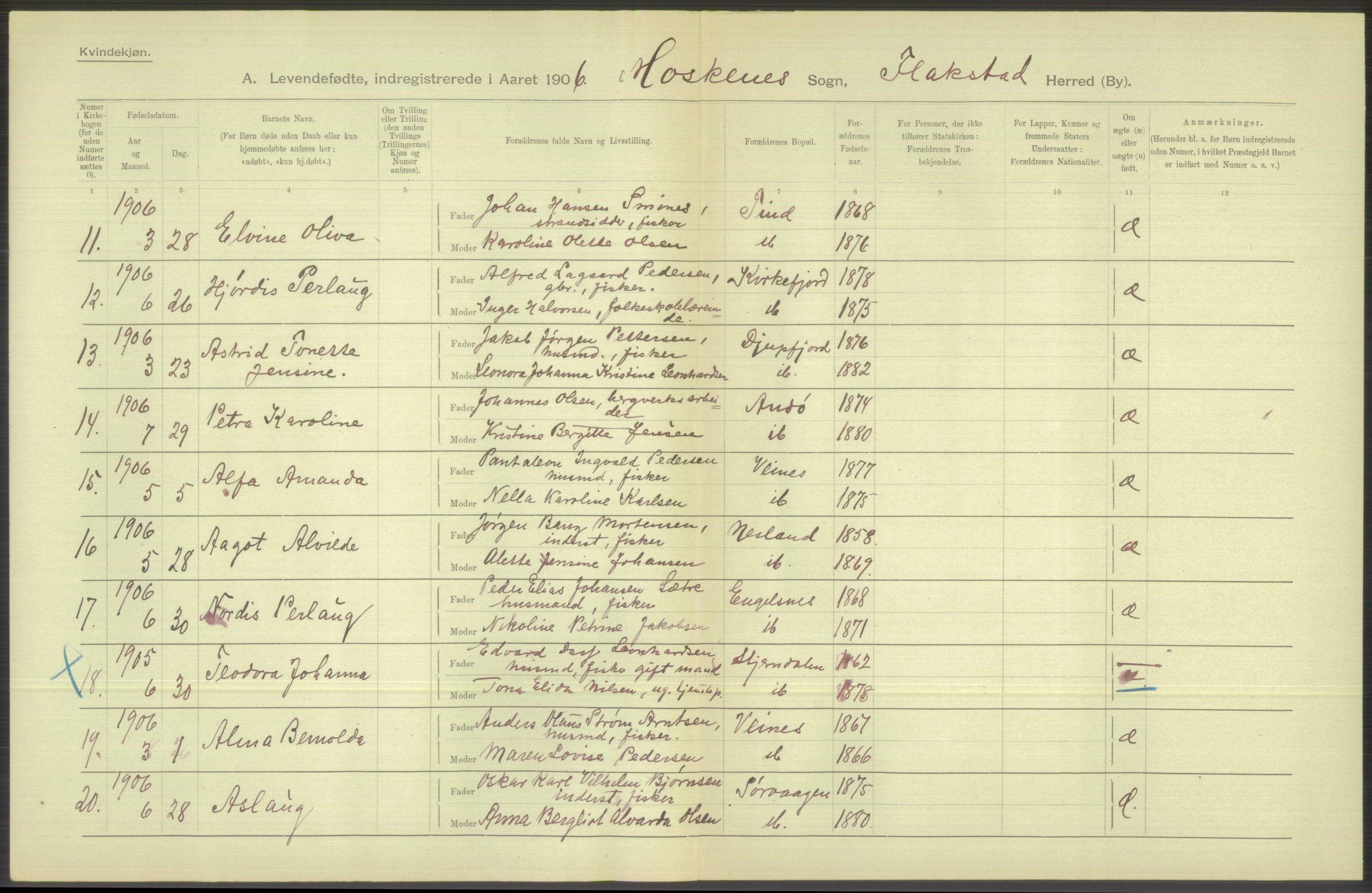 Statistisk sentralbyrå, Sosiodemografiske emner, Befolkning, AV/RA-S-2228/D/Df/Dfa/Dfad/L0044: Nordlands amt: Levendefødte menn og kvinner. Bygder., 1906, s. 76