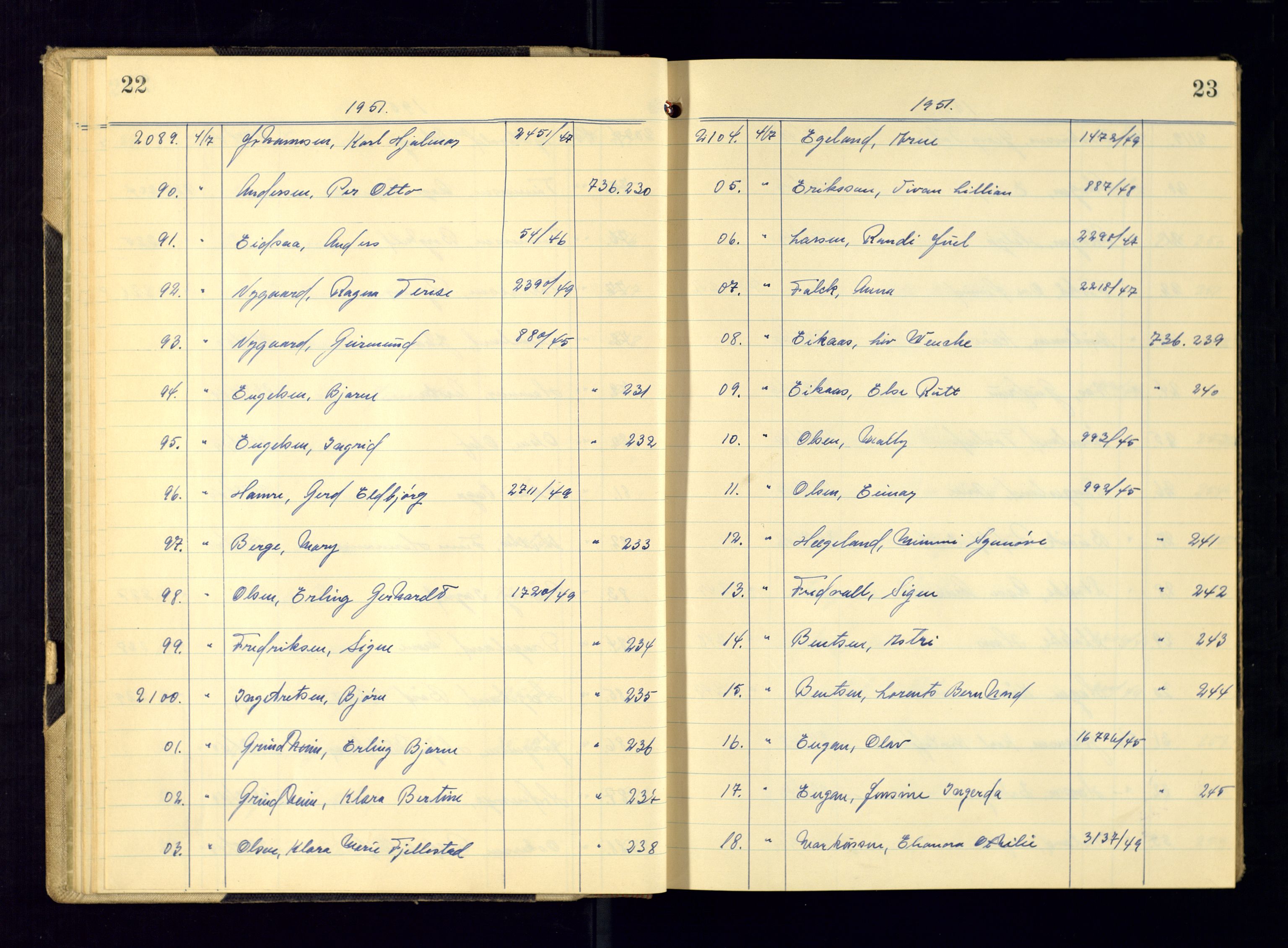 Kristiansand politikammer - 2, AV/SAK-1243-0009/K/Ka/Kaa/L0612: Passprotokoll, liste med løpenumre, 1951-1954, s. 22-23