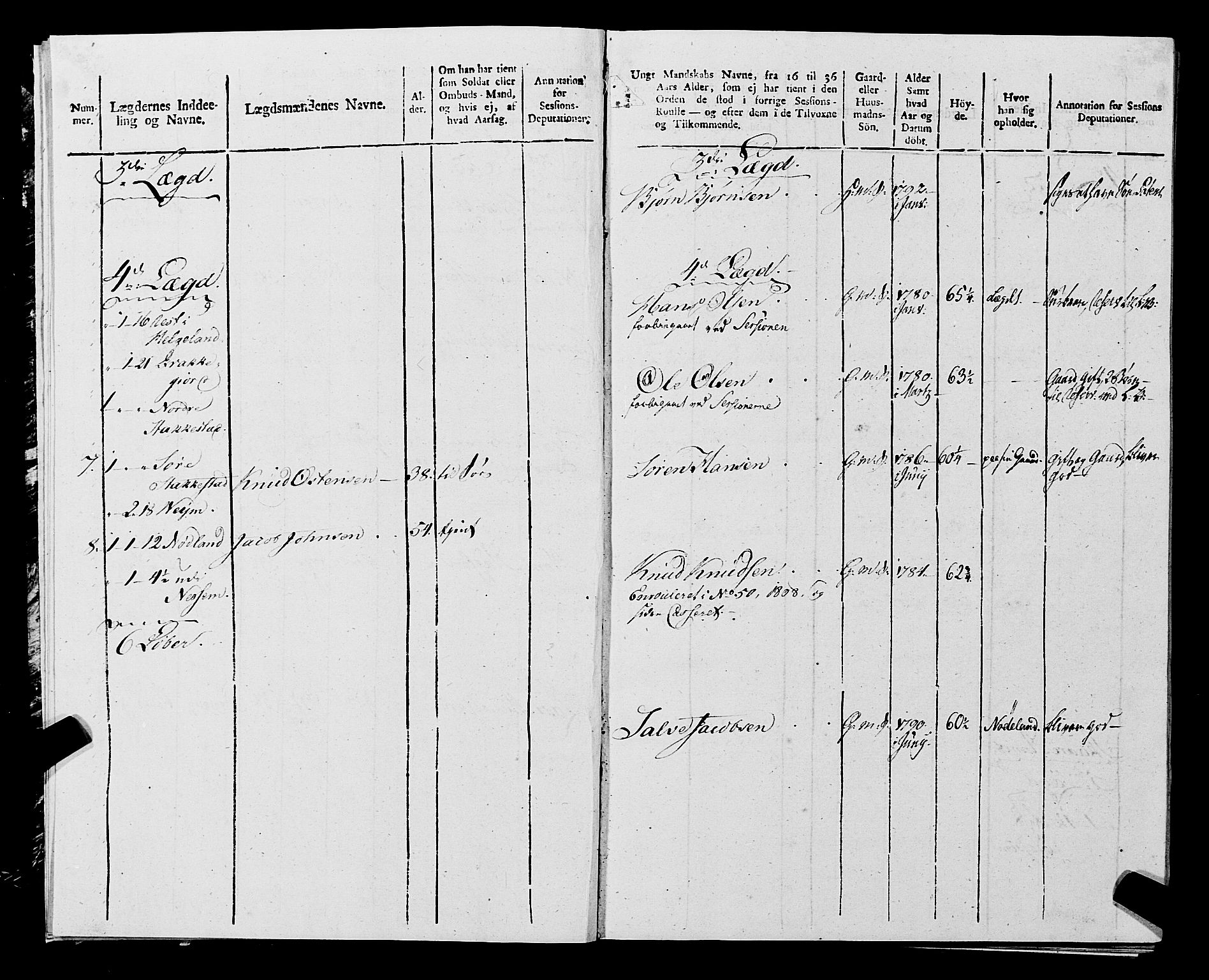 Fylkesmannen i Rogaland, AV/SAST-A-101928/99/3/325/325CA, 1655-1832, s. 9841