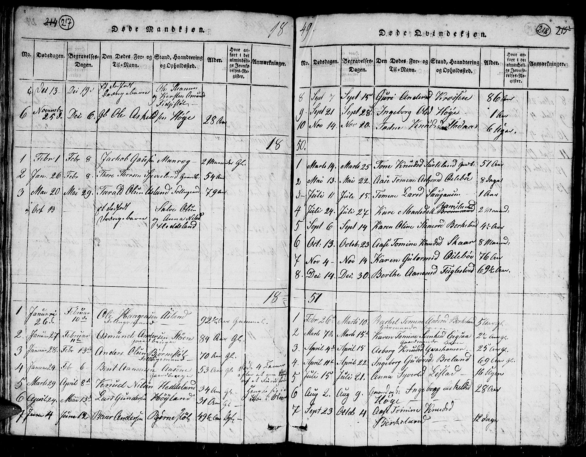 Holum sokneprestkontor, AV/SAK-1111-0022/F/Fb/Fbc/L0001: Klokkerbok nr. B 1, 1820-1859, s. 217-218