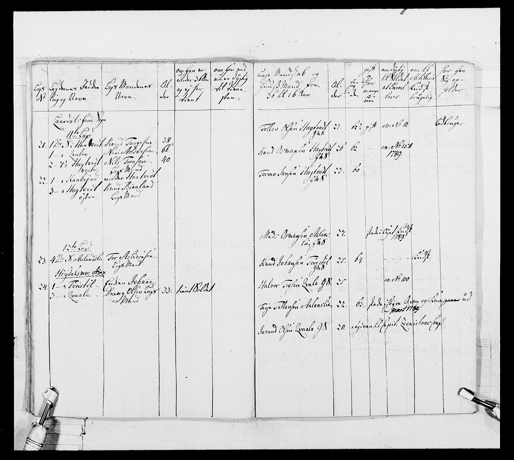 Generalitets- og kommissariatskollegiet, Det kongelige norske kommissariatskollegium, AV/RA-EA-5420/E/Eh/L0104: 1. Vesterlenske nasjonale infanteriregiment, 1789, s. 269