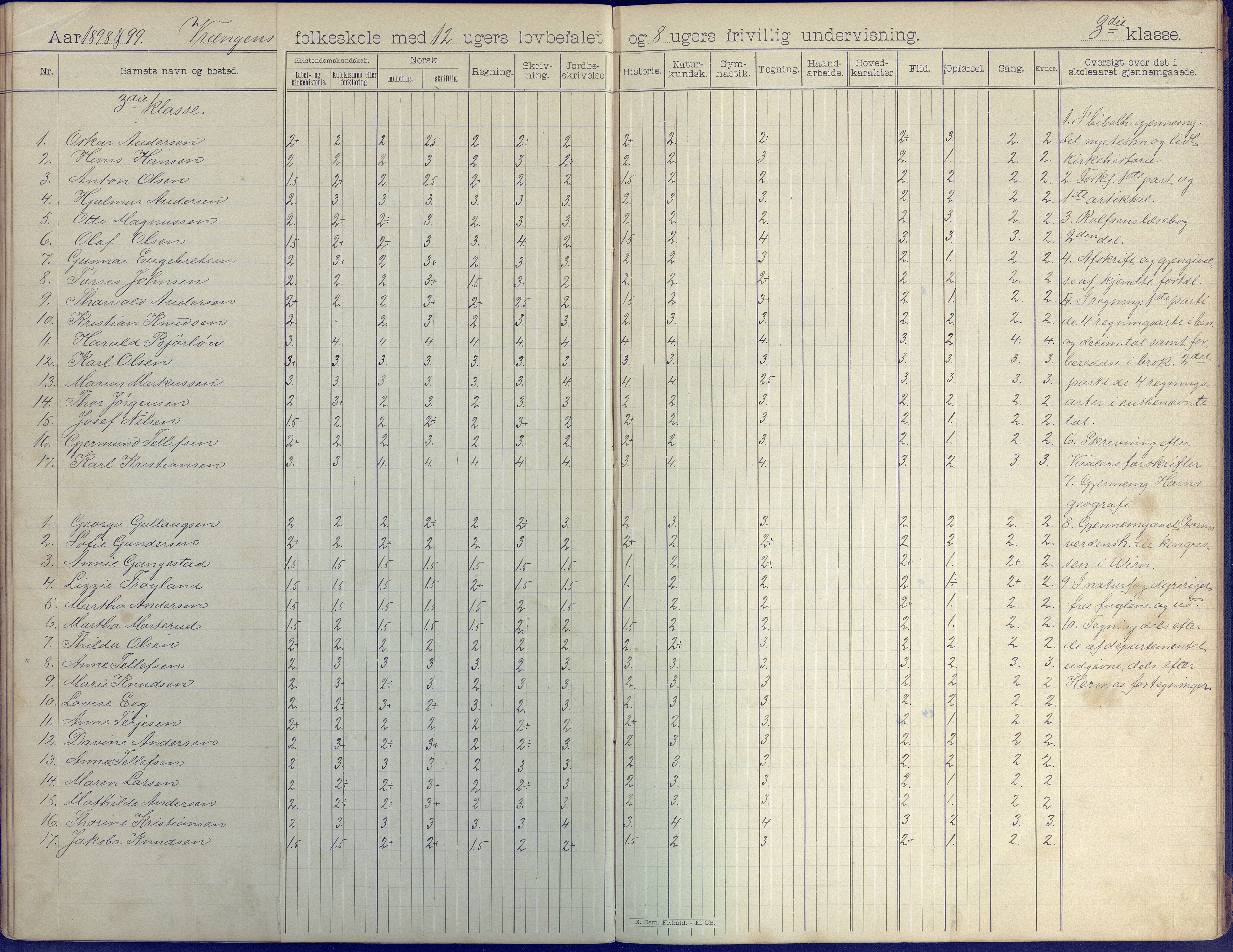 Øyestad kommune frem til 1979, AAKS/KA0920-PK/06/06K/L0008: Skoleprotokoll, 1894-1905