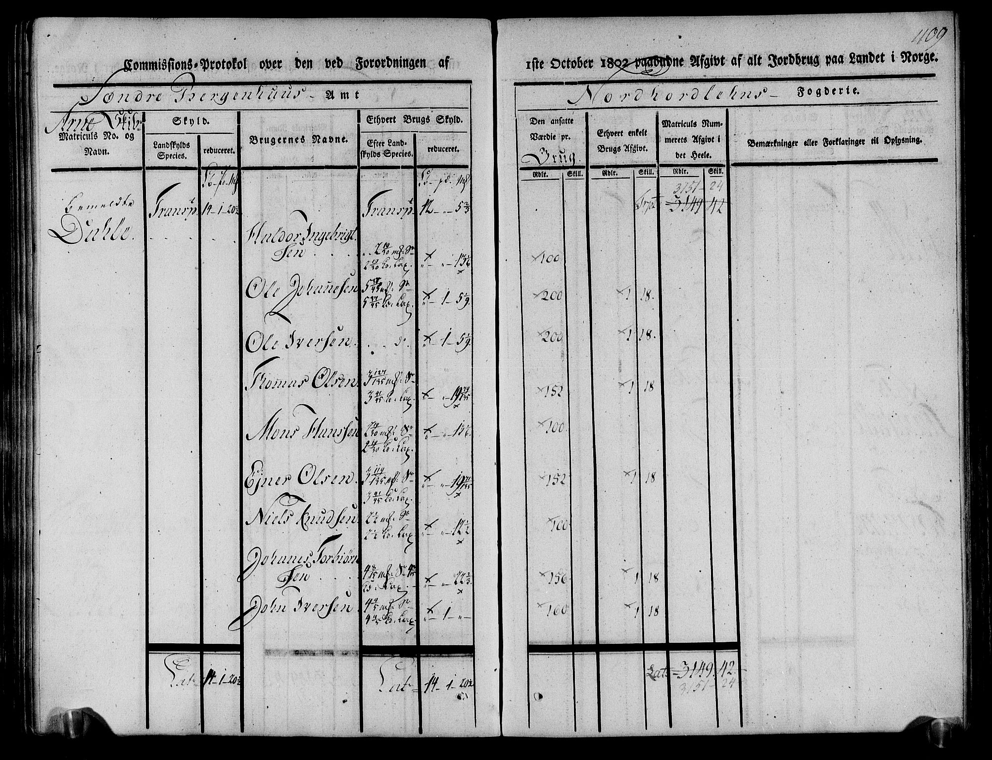 Rentekammeret inntil 1814, Realistisk ordnet avdeling, AV/RA-EA-4070/N/Ne/Nea/L0111: Nordhordland og Voss fogderi. Kommisjonsprotokoll for Nordhordland, 1803, s. 414