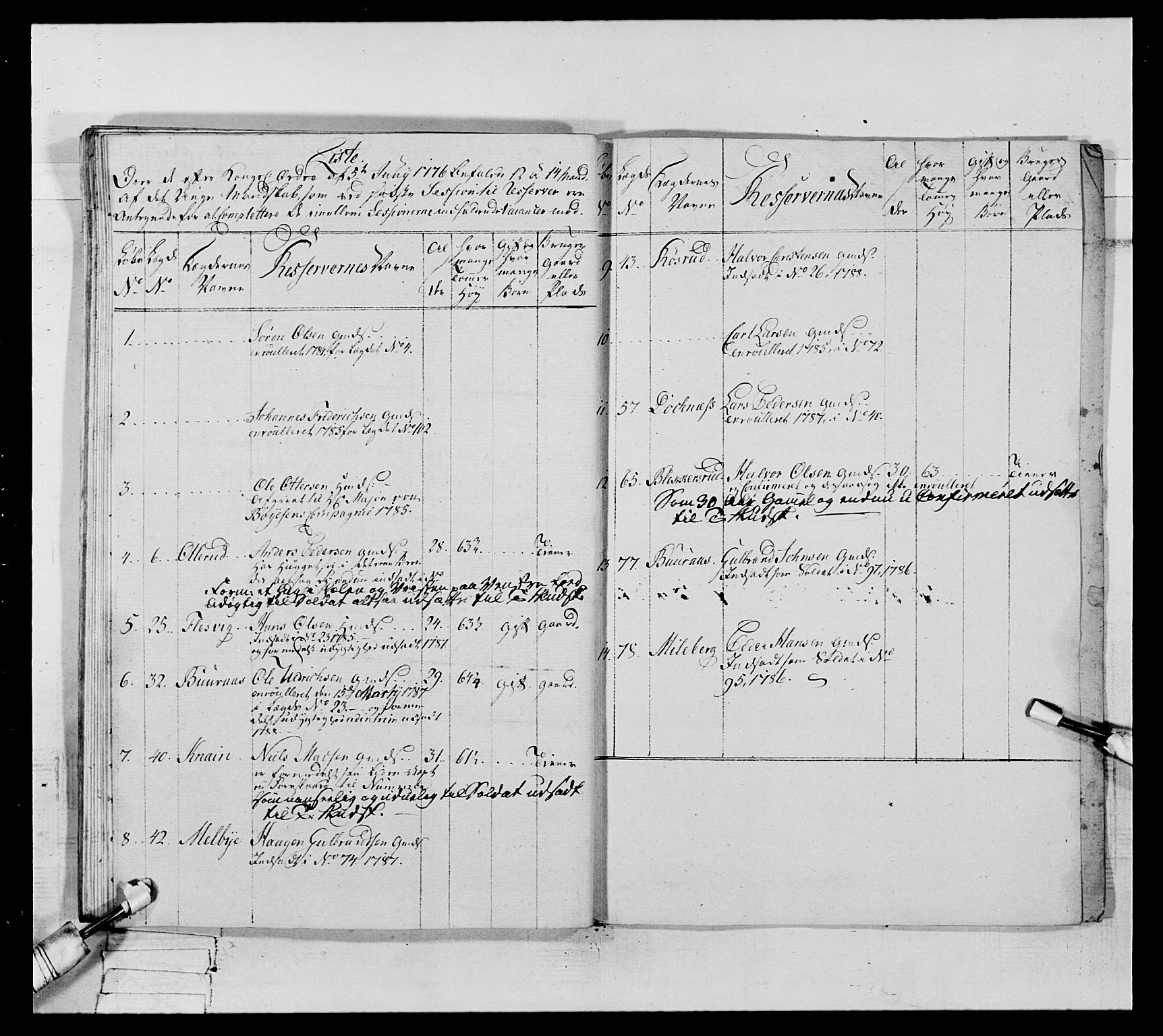 Generalitets- og kommissariatskollegiet, Det kongelige norske kommissariatskollegium, AV/RA-EA-5420/E/Eh/L0065: 2. Opplandske nasjonale infanteriregiment, 1786-1789, s. 269